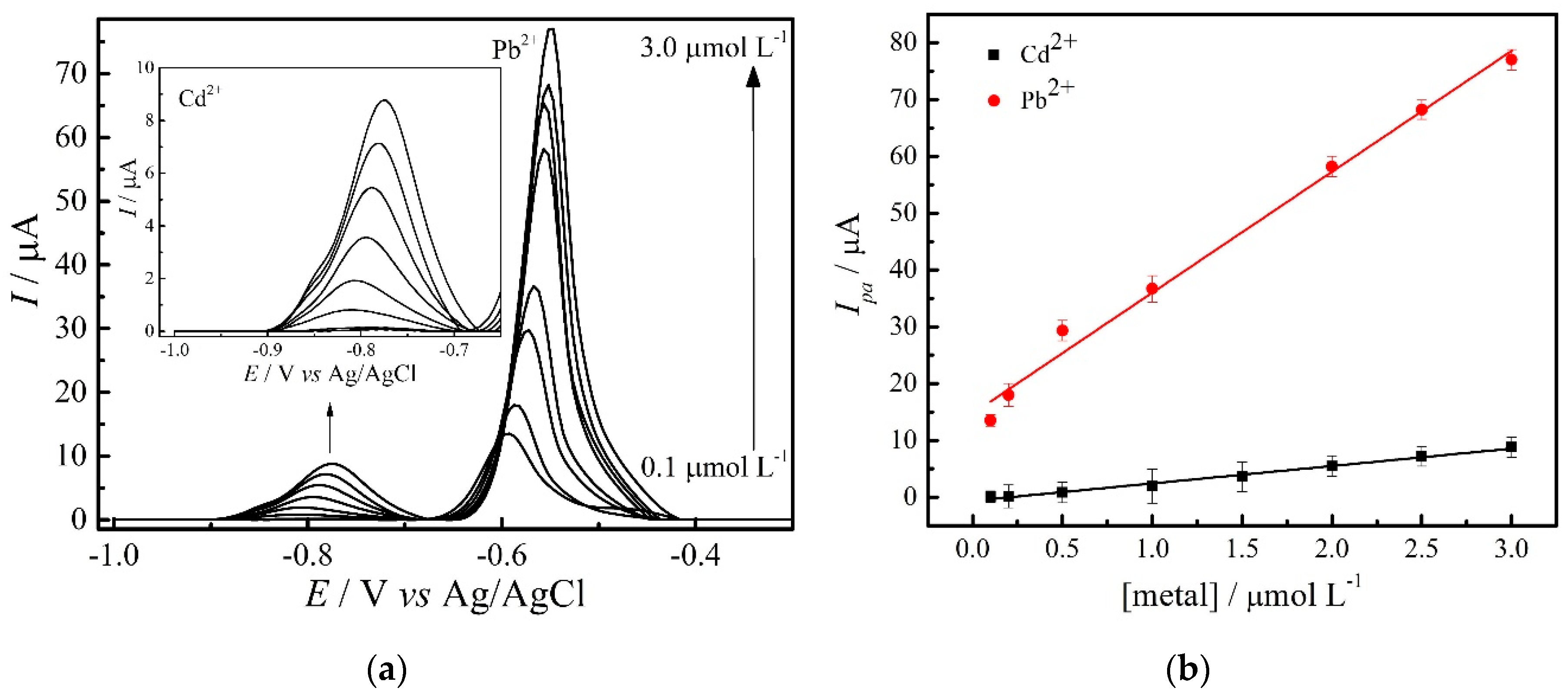 Chemosensors 08 00053 g005 Chemosensors 08 00053 g005