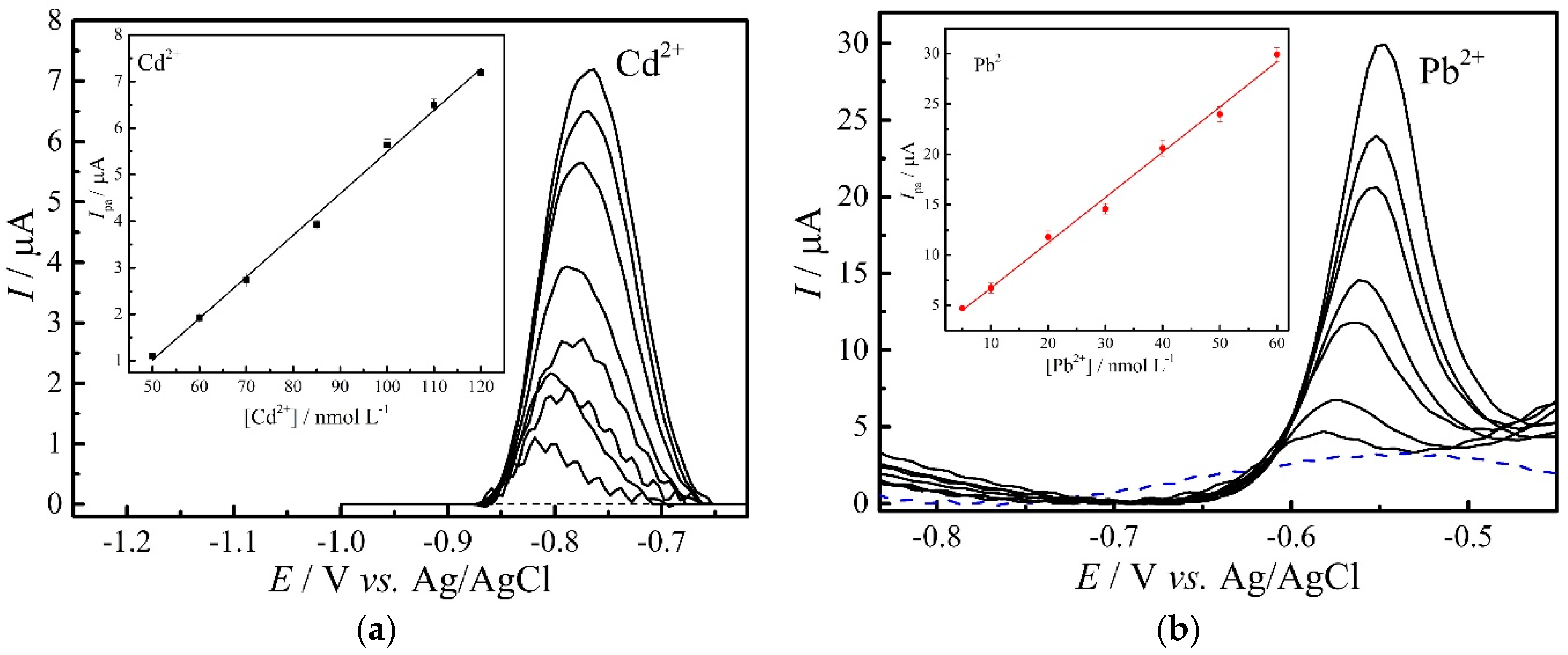 Chemosensors 08 00053 g006 Chemosensors 08 00053 g006