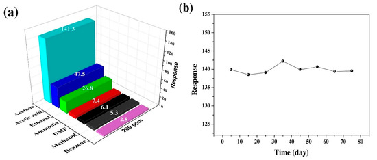 Chemosensors 08 00055 g003 550