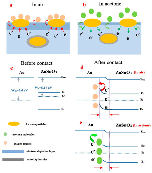 Chemosensors 08 00055 g004 550