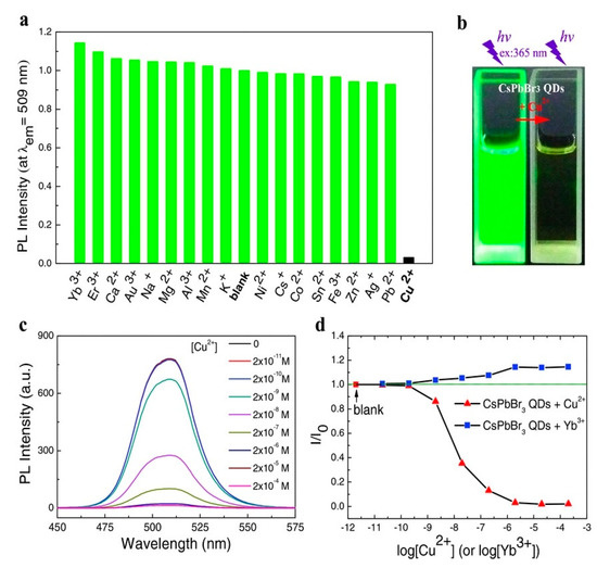 Chemosensors 08 00055 g008 550