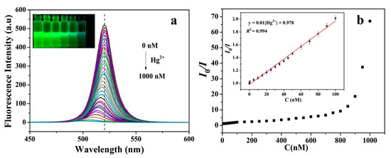 Chemosensors 08 00055 g014 550