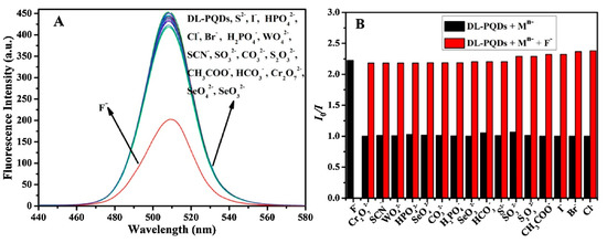 Chemosensors 08 00055 g015 550