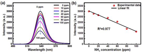 Chemosensors 08 00055 g016 550