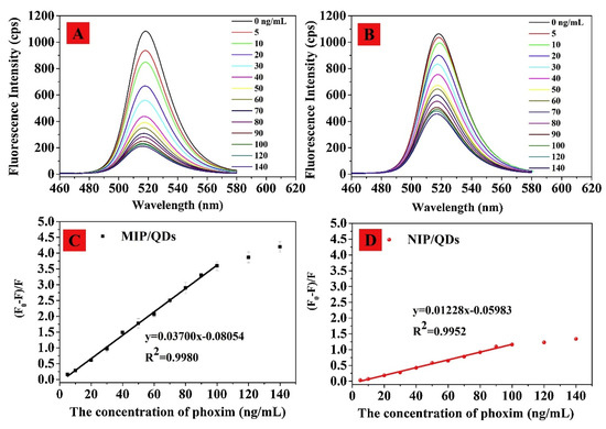 Chemosensors 08 00055 g020 550