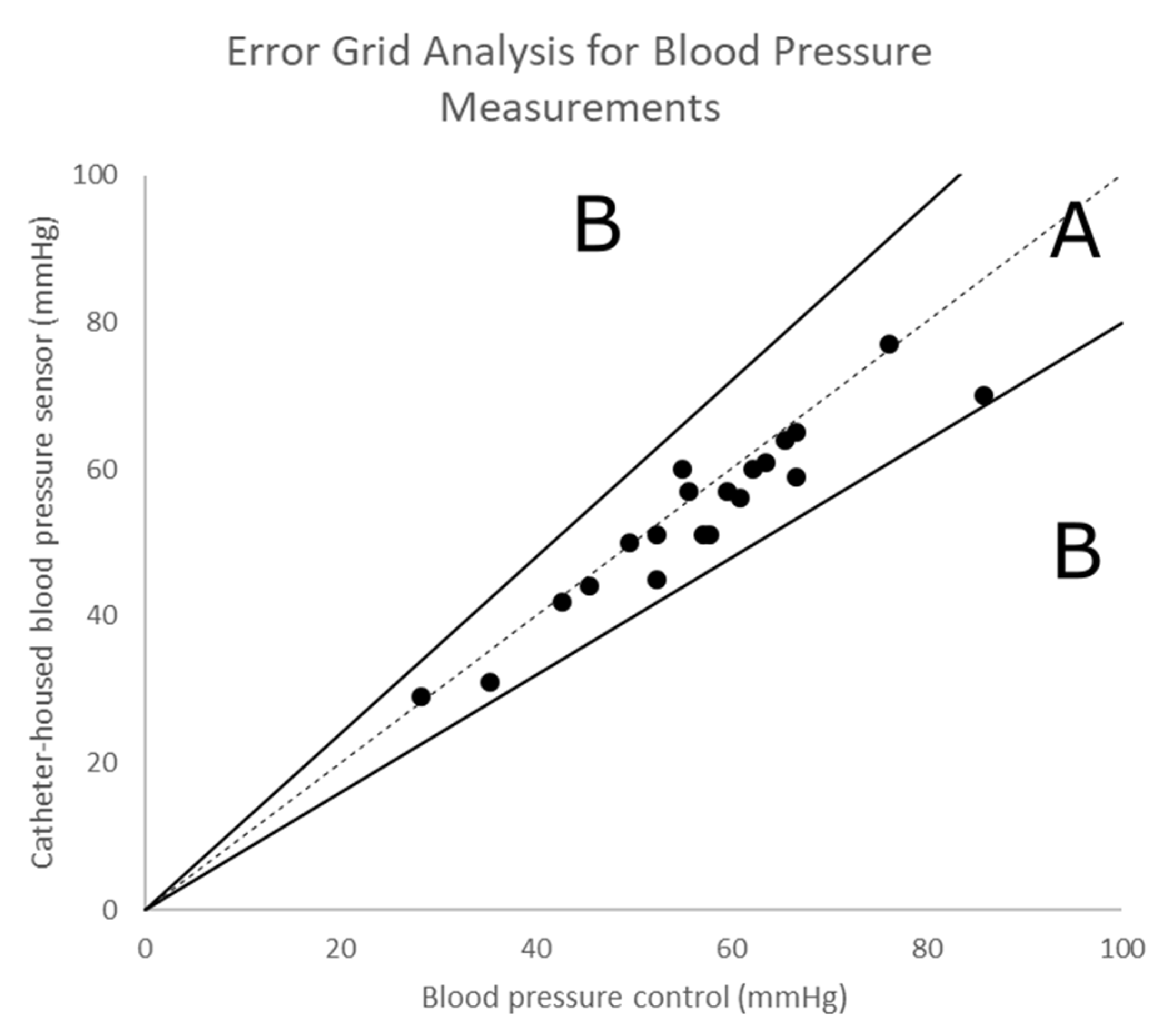 Chemosensors 08 00056 g003