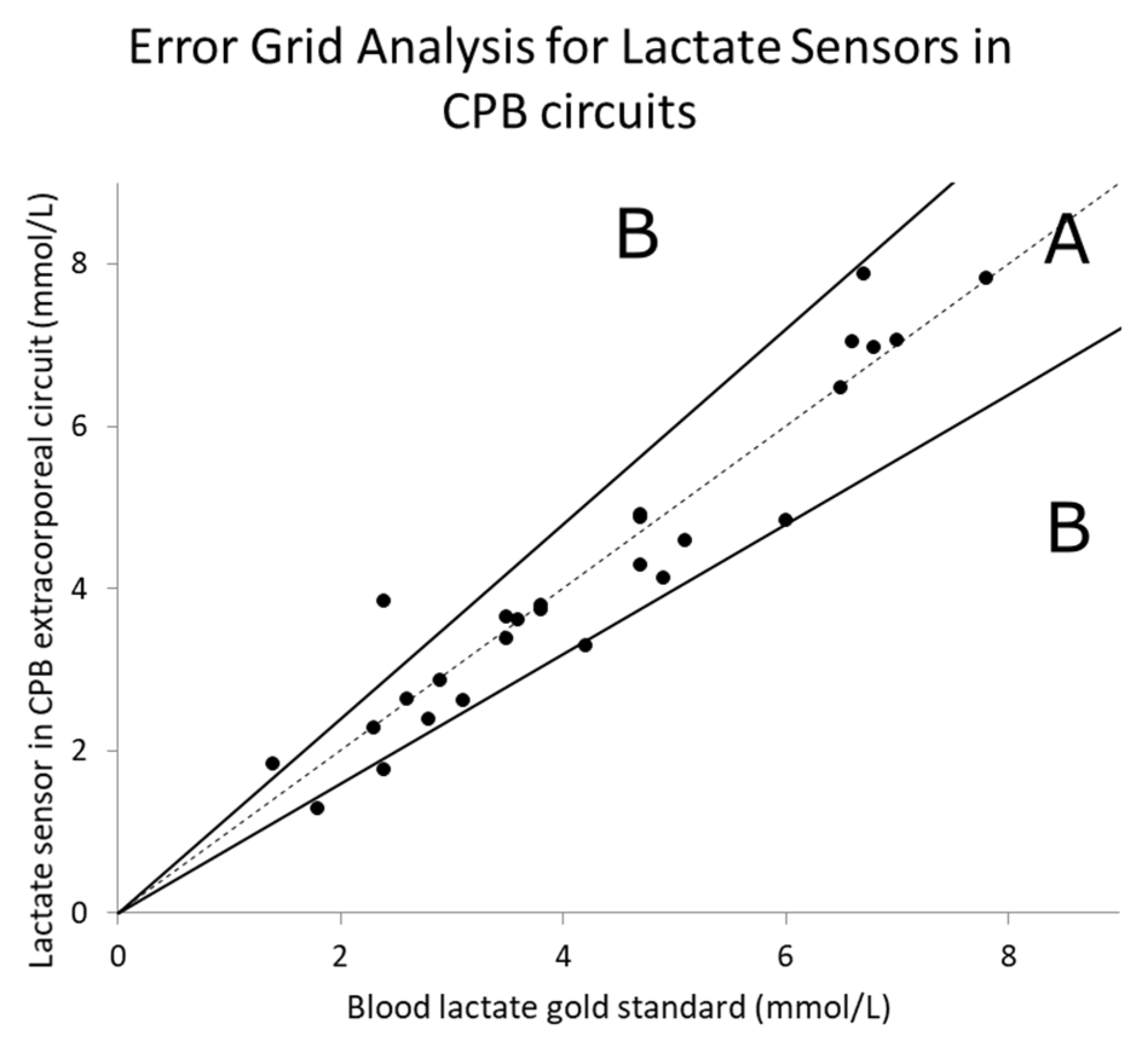 Chemosensors 08 00056 g004