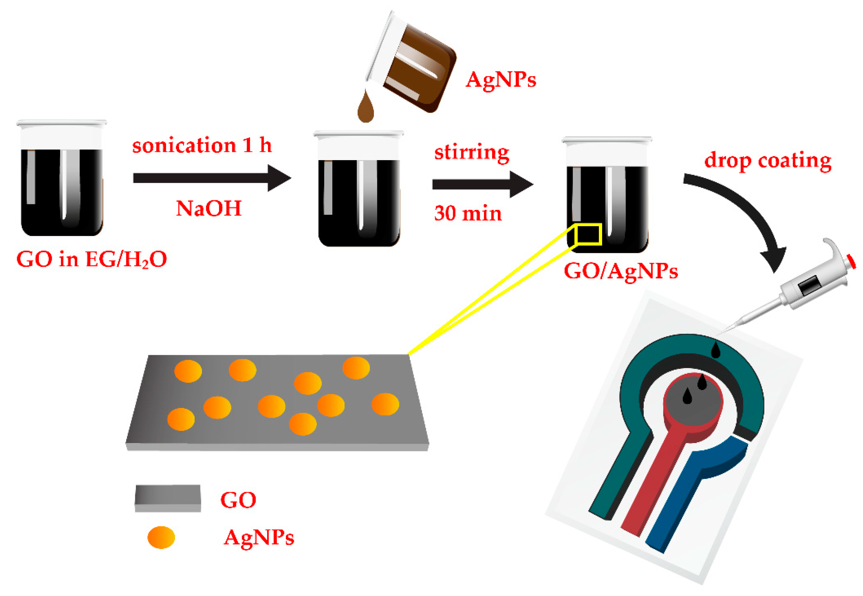 Chemosensors 08 00058 g002