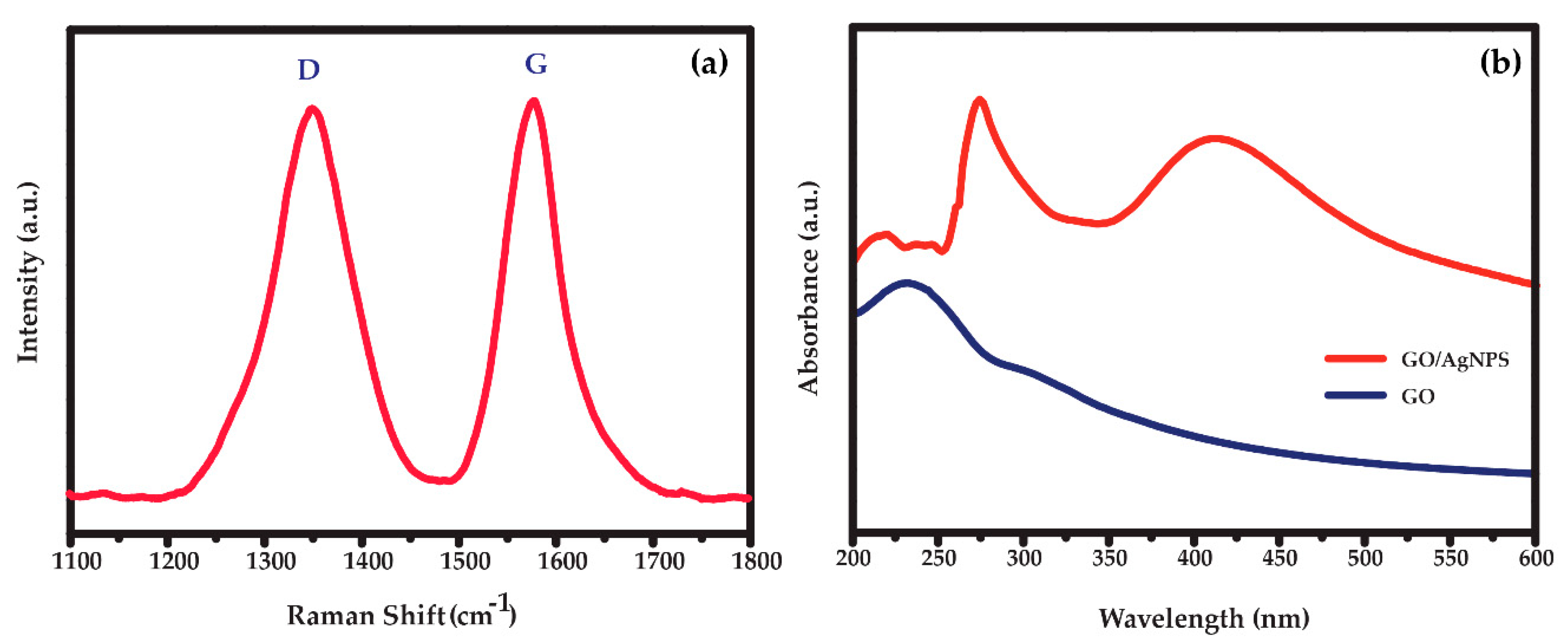 Chemosensors 08 00058 g003