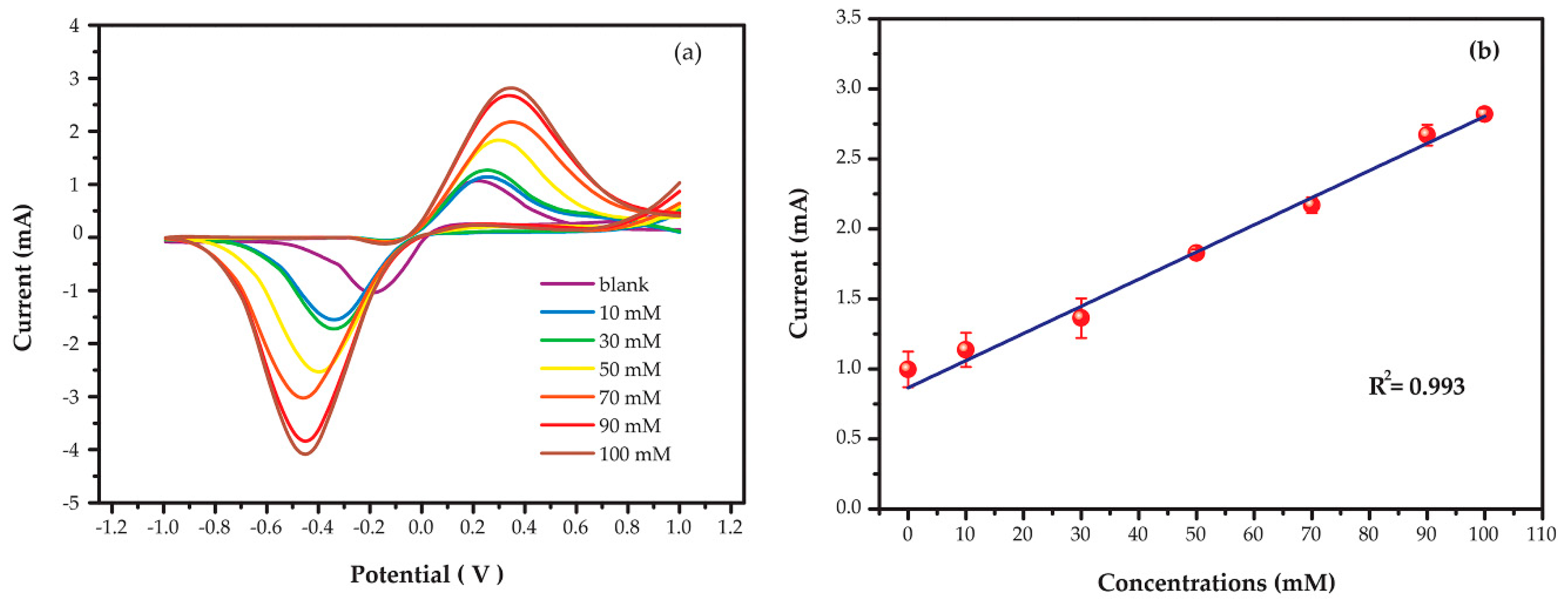 Chemosensors 08 00058 g006