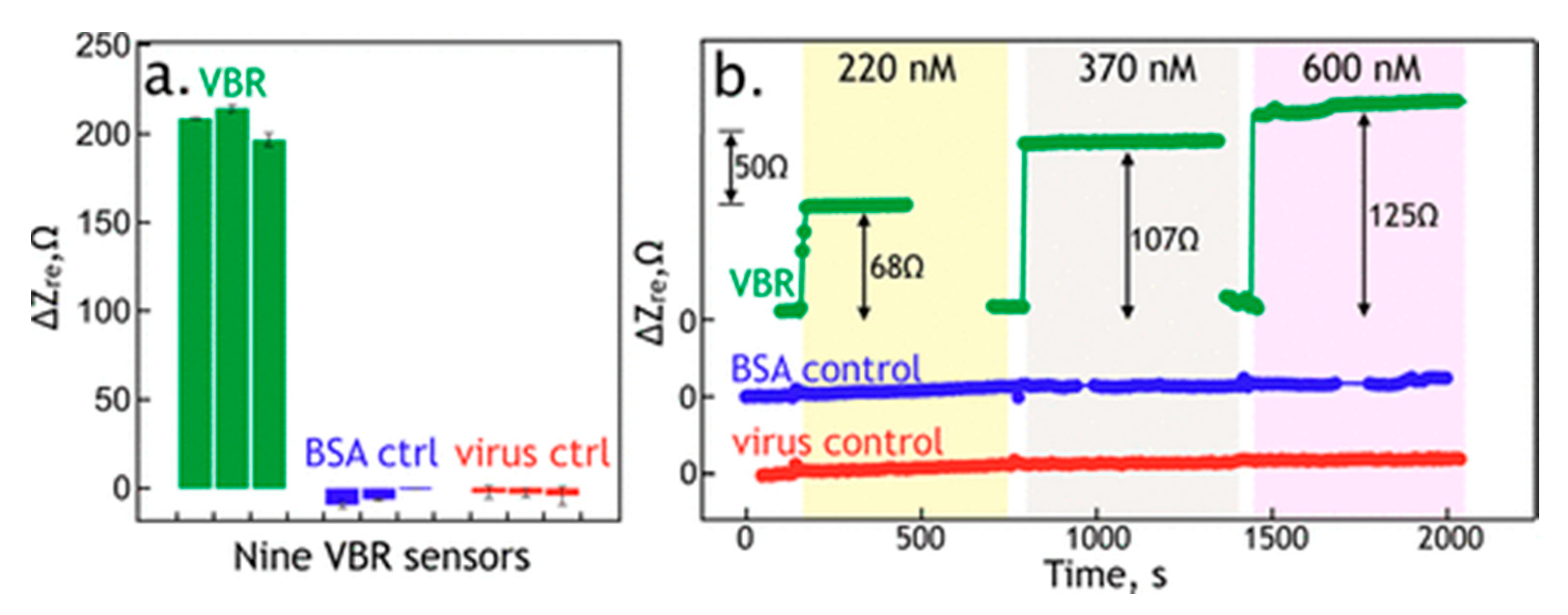 Chemosensors 08 00061 g008 Chemosensors 08 00061 g008