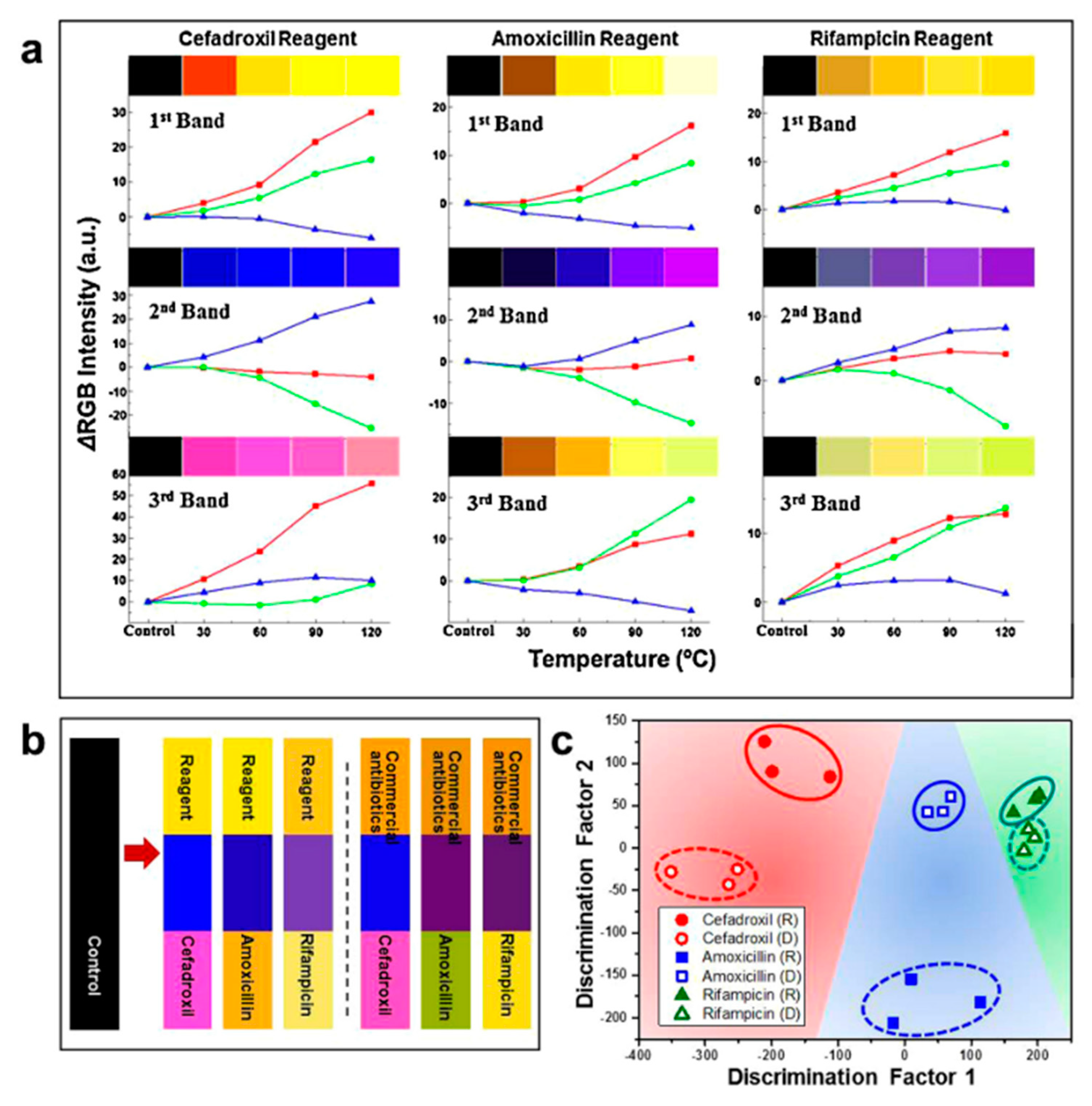Chemosensors 08 00061 g010 Chemosensors 08 00061 g010