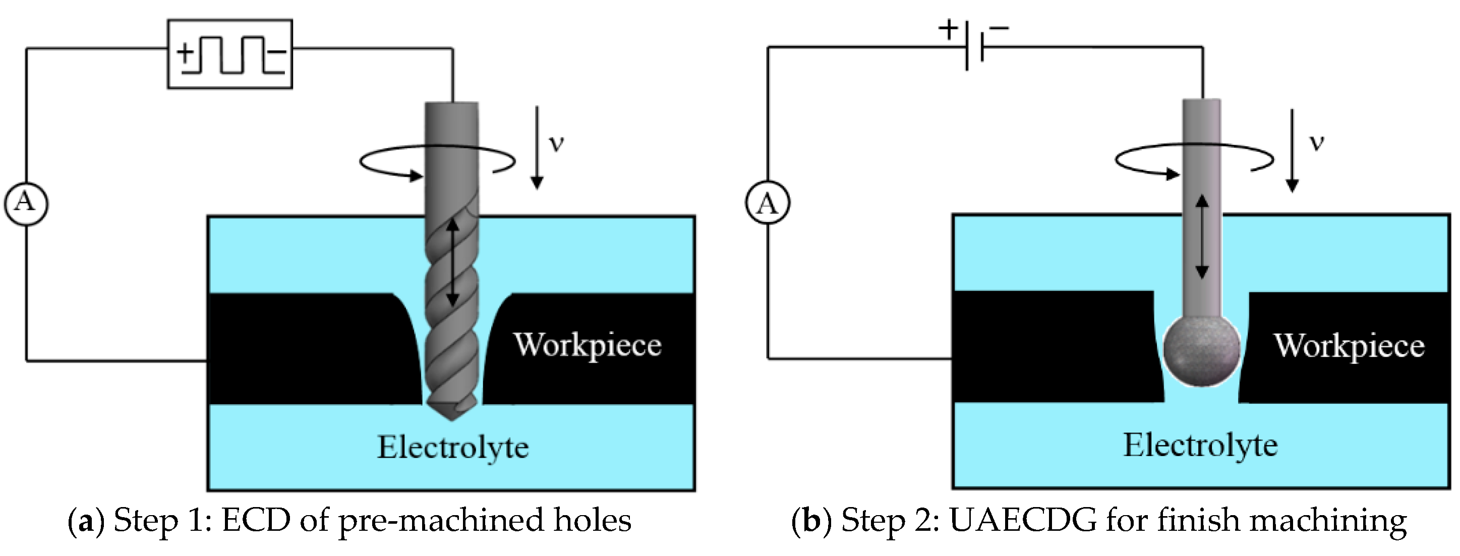 Chemosensors 08 00062 g003 Chemosensors 08 00062 g003