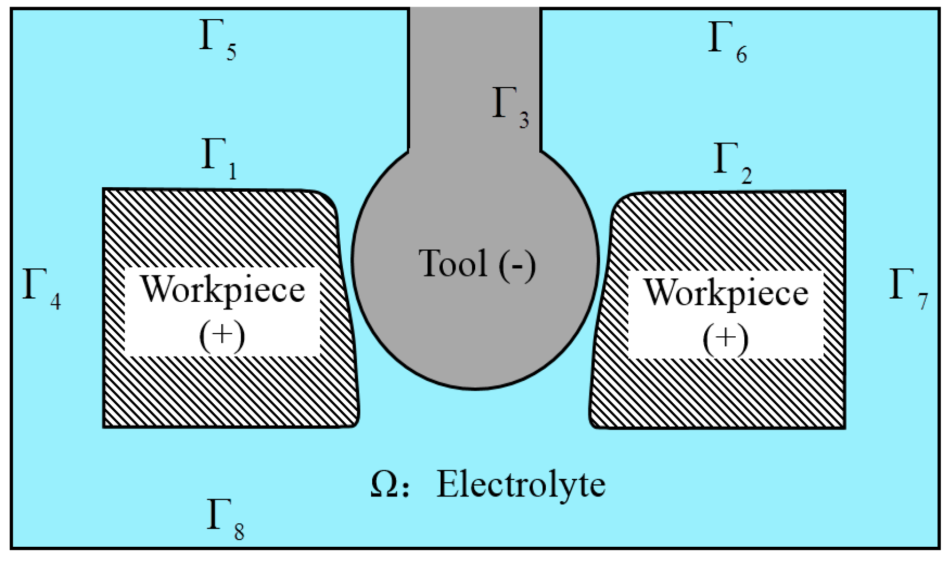 Chemosensors 08 00062 g004 Chemosensors 08 00062 g004