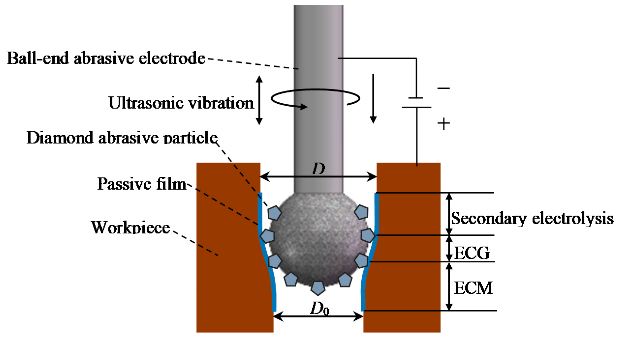 Chemosensors 08 00062 g007 Chemosensors 08 00062 g007
