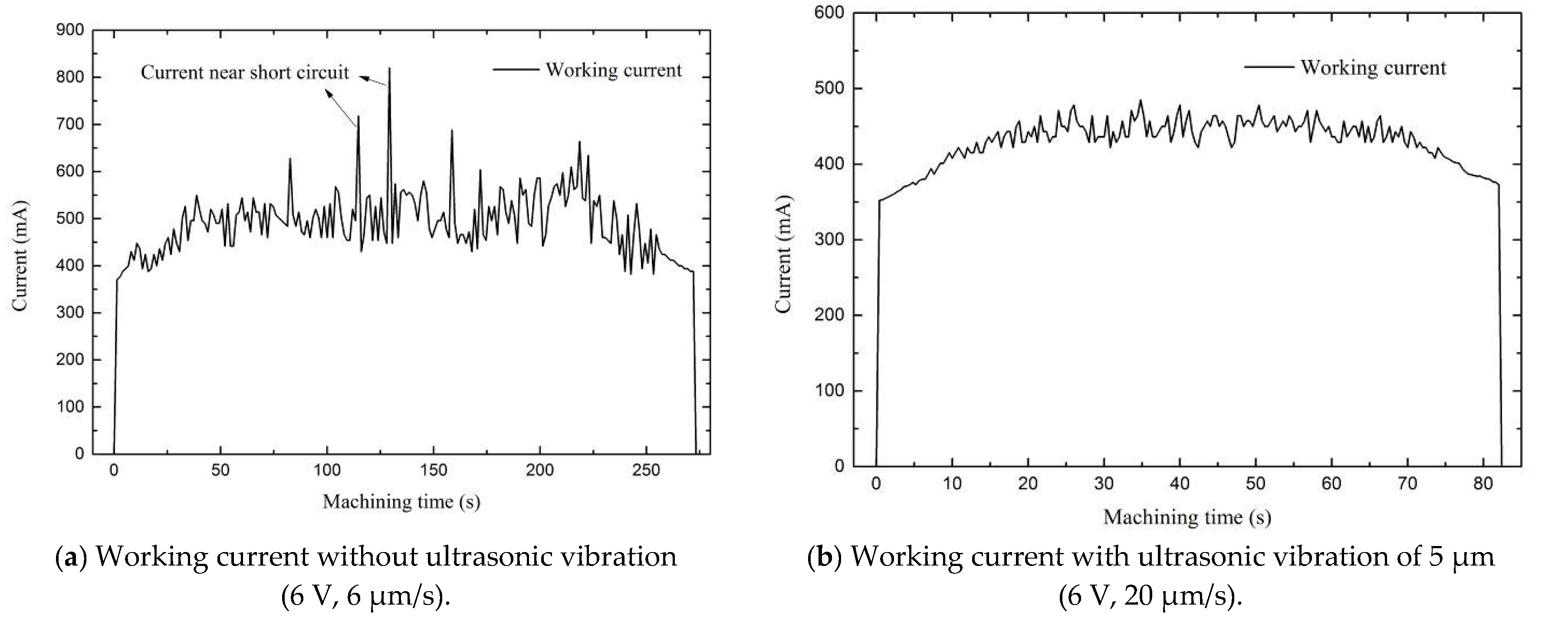 Chemosensors 08 00062 g010 Chemosensors 08 00062 g010