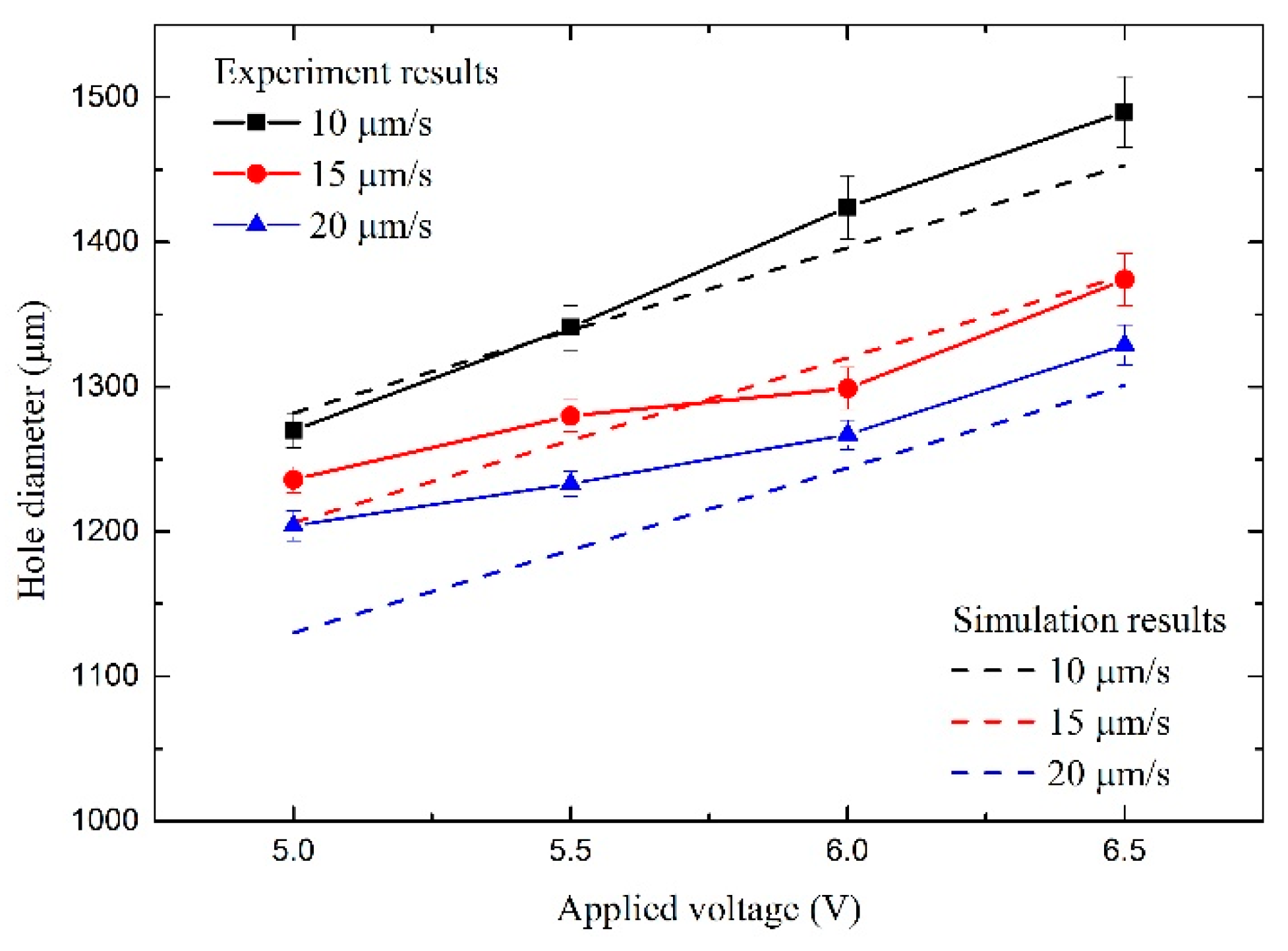 Chemosensors 08 00062 g011 Chemosensors 08 00062 g011