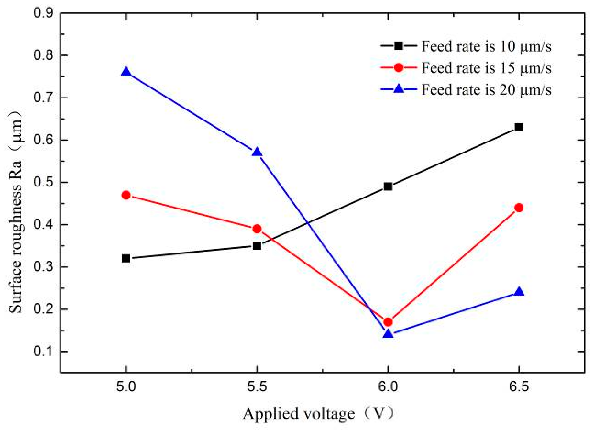Chemosensors 08 00062 g012 Chemosensors 08 00062 g012