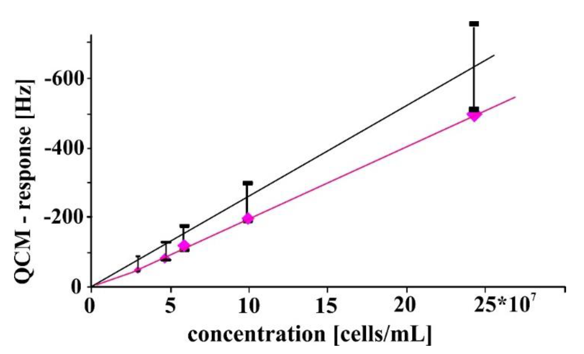 Chemosensors 08 00064 g002