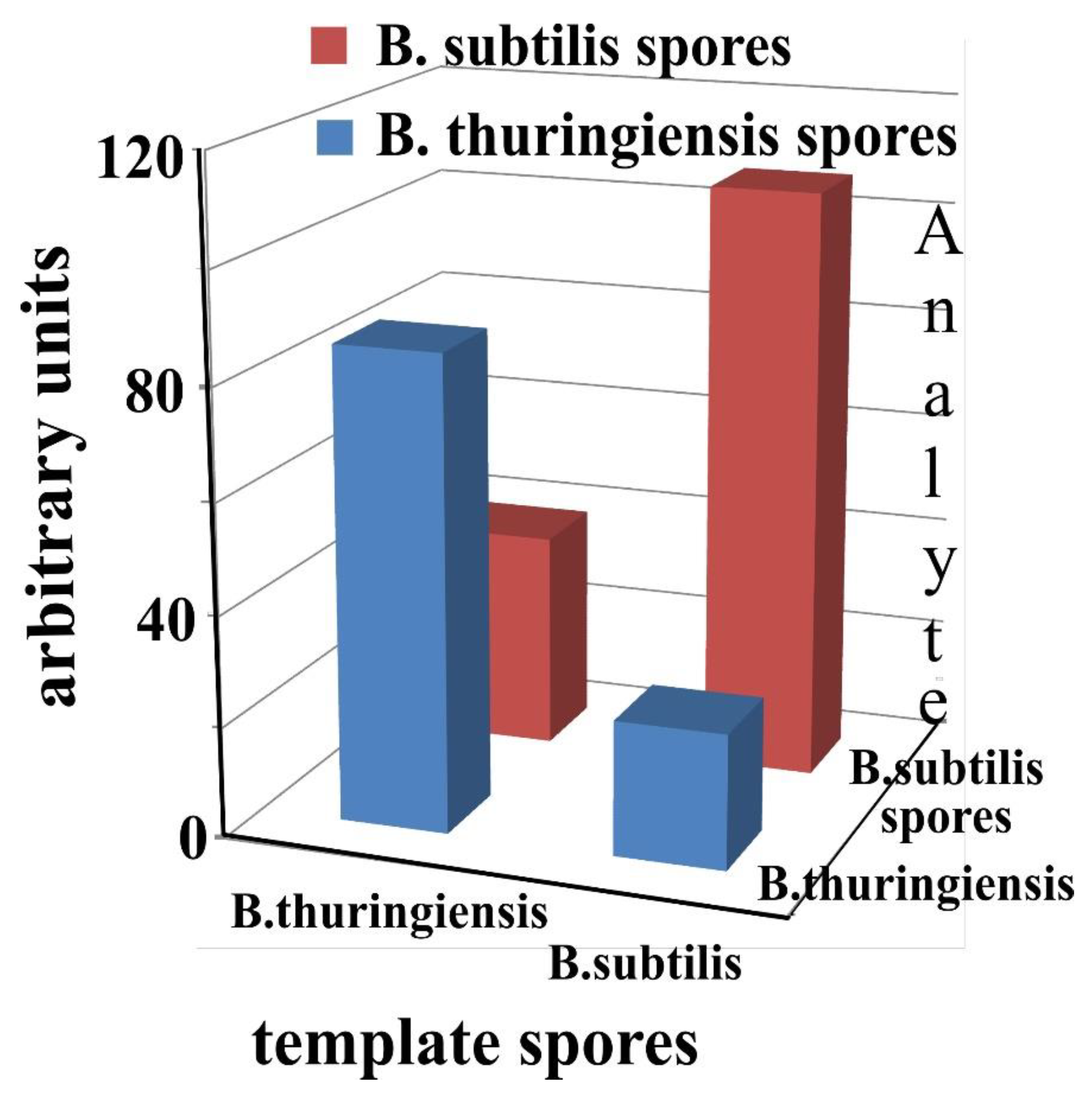 Chemosensors 08 00064 g005