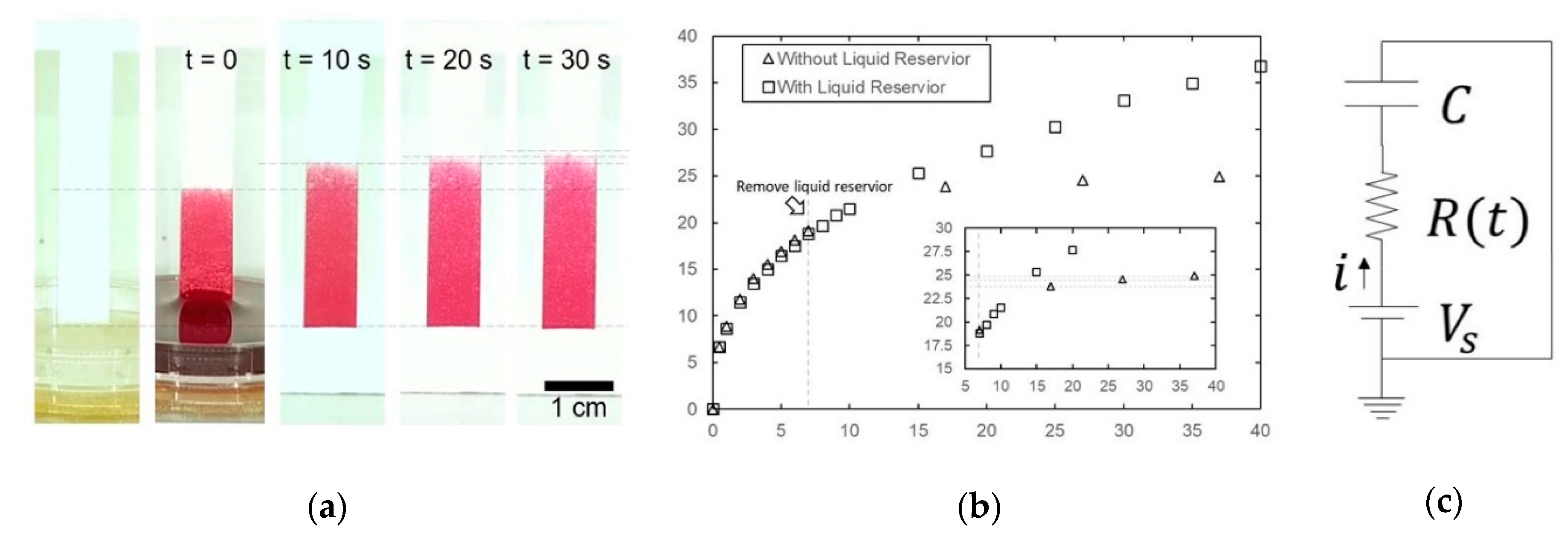 Chemosensors 08 00065 g002 Chemosensors 08 00065 g002