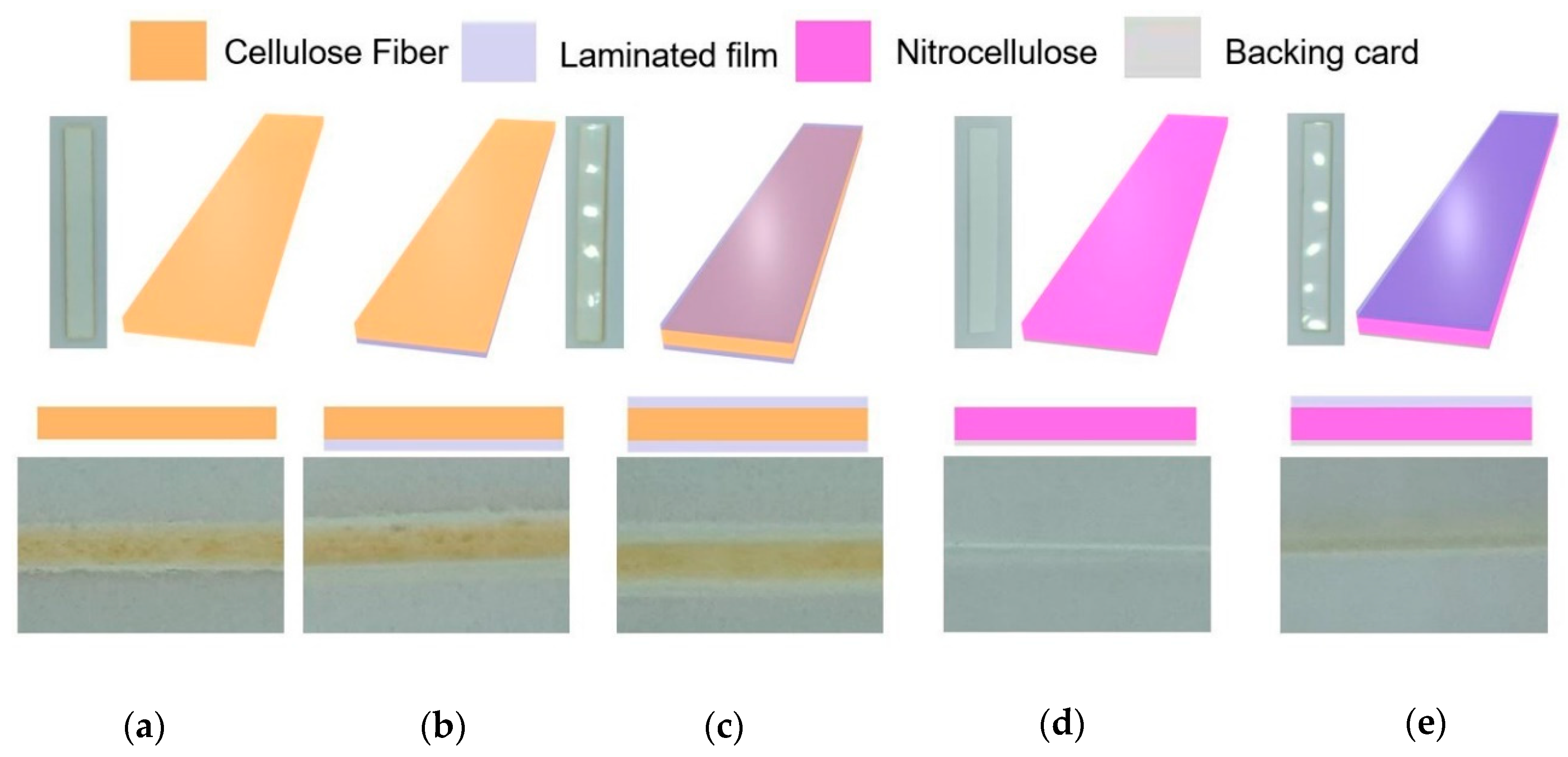 Chemosensors 08 00065 g003 Chemosensors 08 00065 g003
