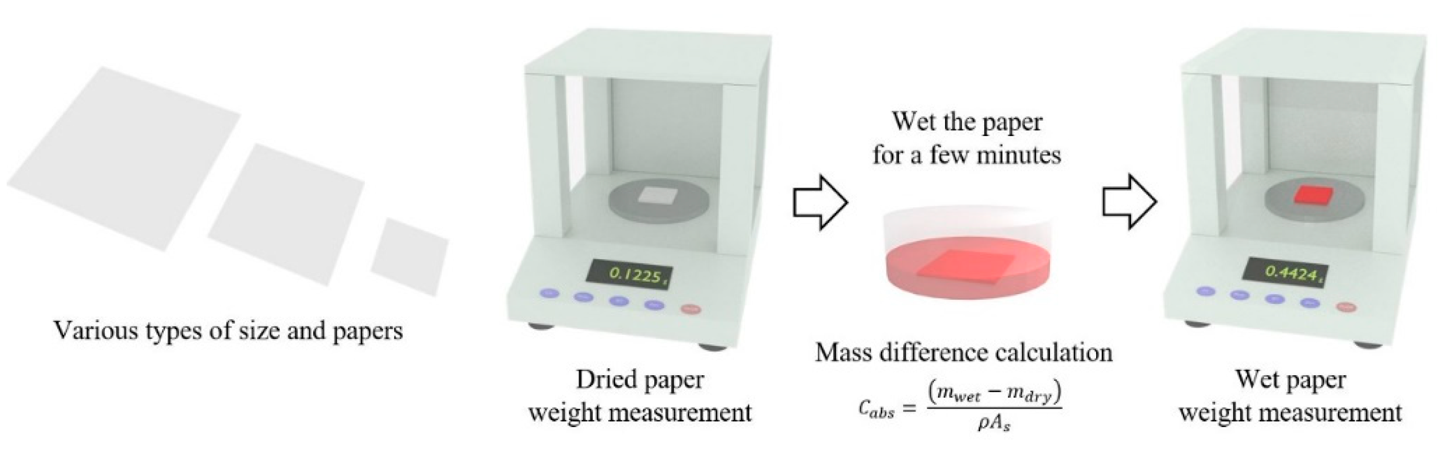 Chemosensors 08 00065 g005 Chemosensors 08 00065 g005