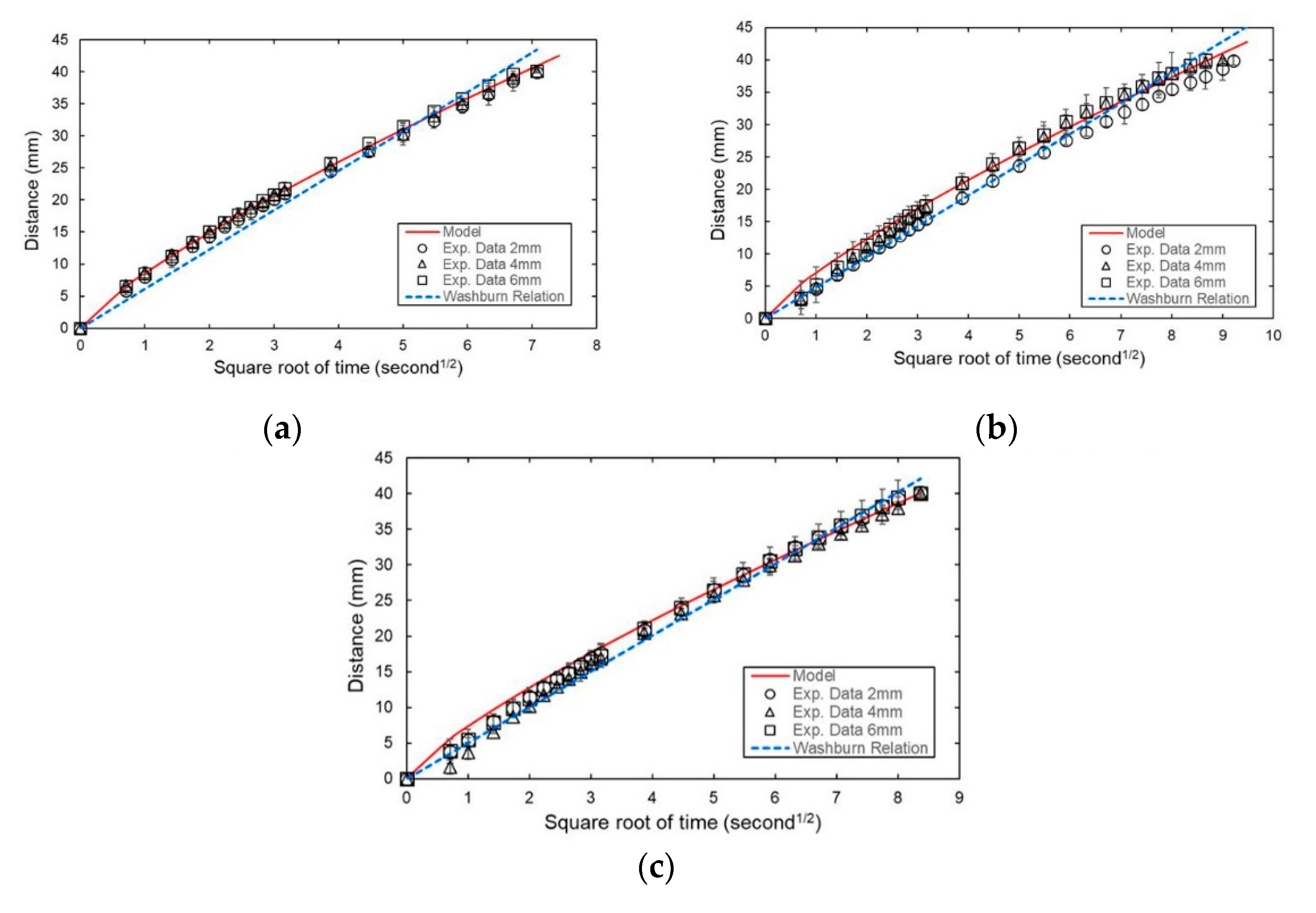 Chemosensors 08 00065 g006 Chemosensors 08 00065 g006
