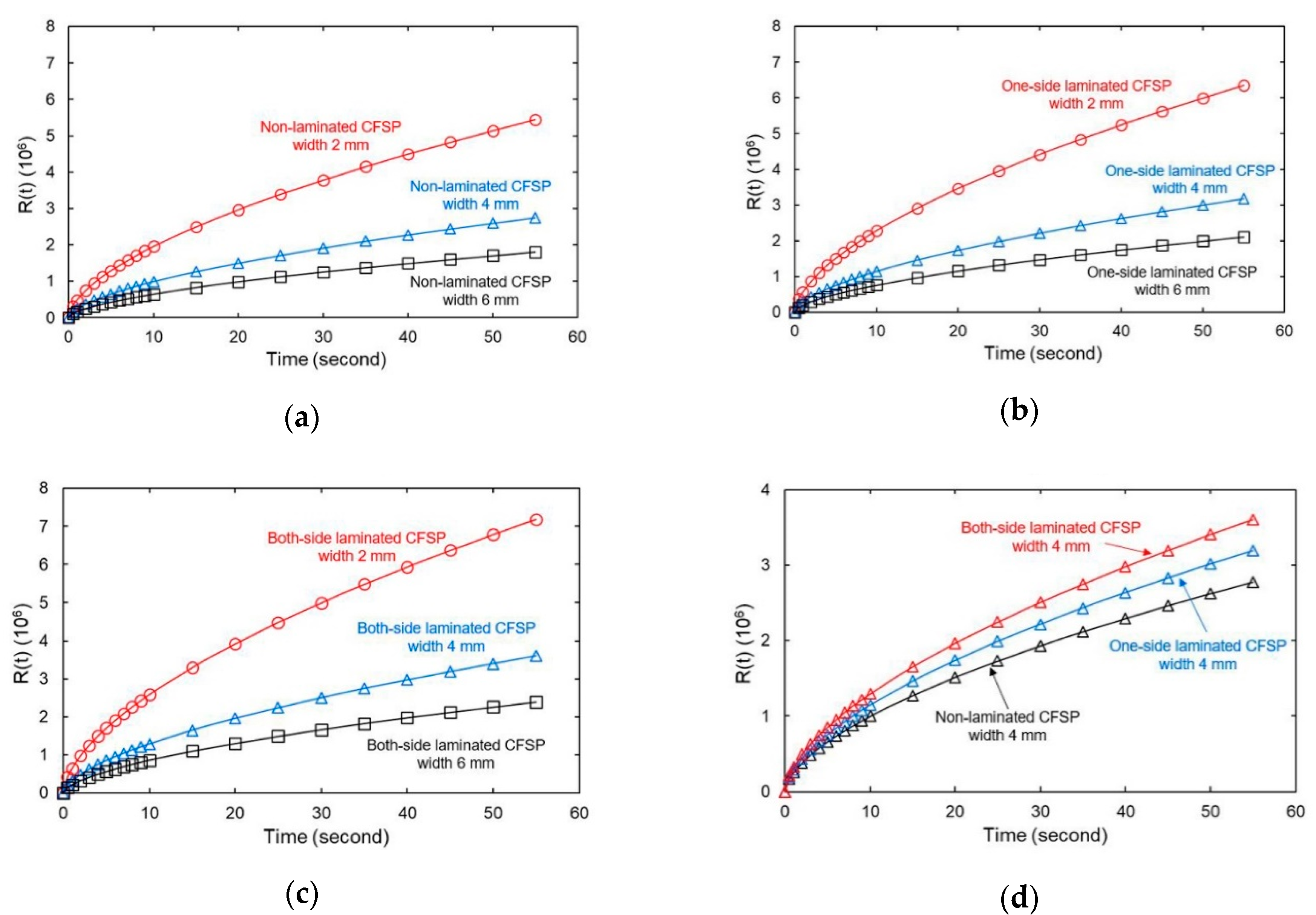 Chemosensors 08 00065 g009 Chemosensors 08 00065 g009