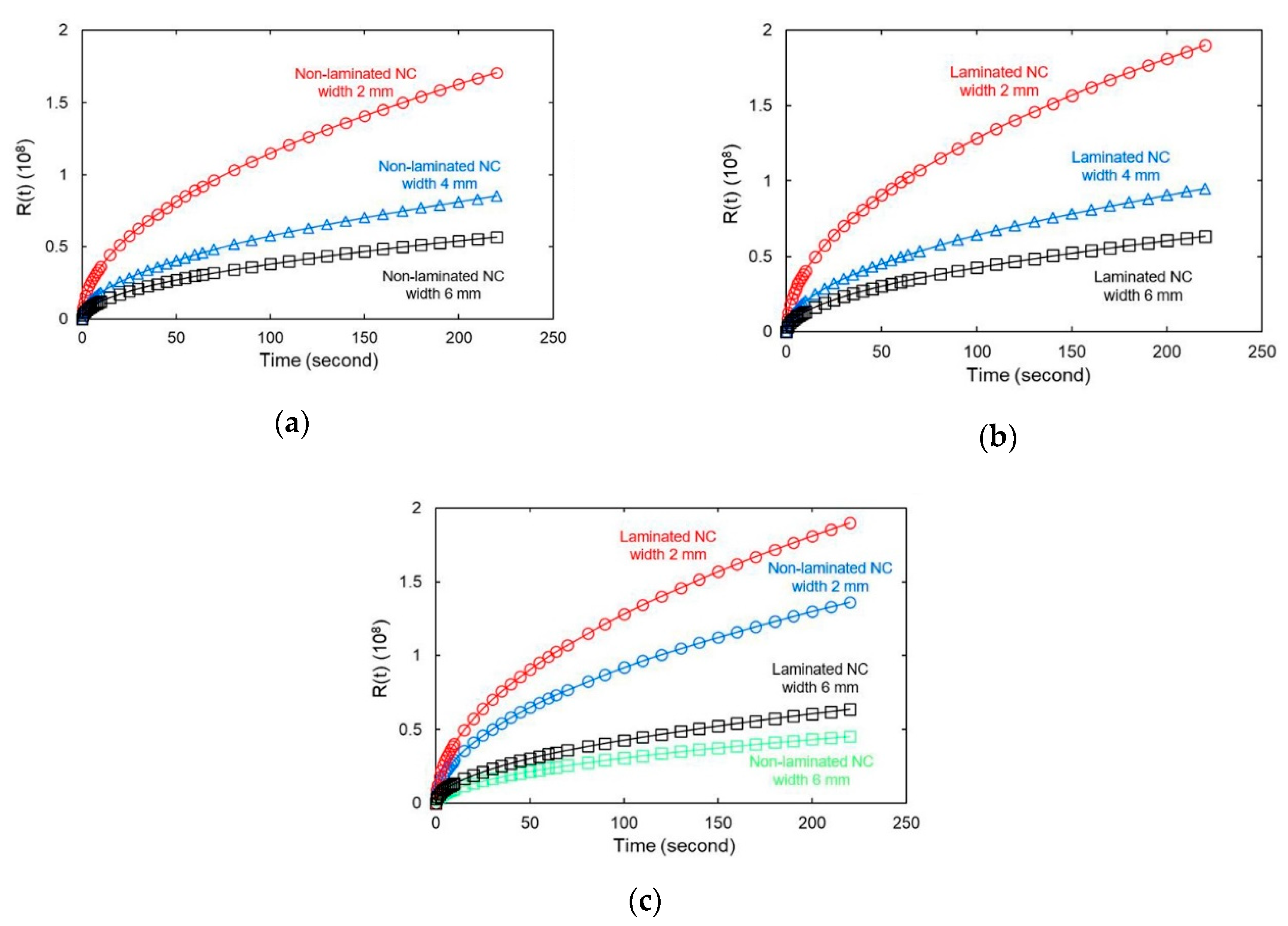 Chemosensors 08 00065 g010 Chemosensors 08 00065 g010