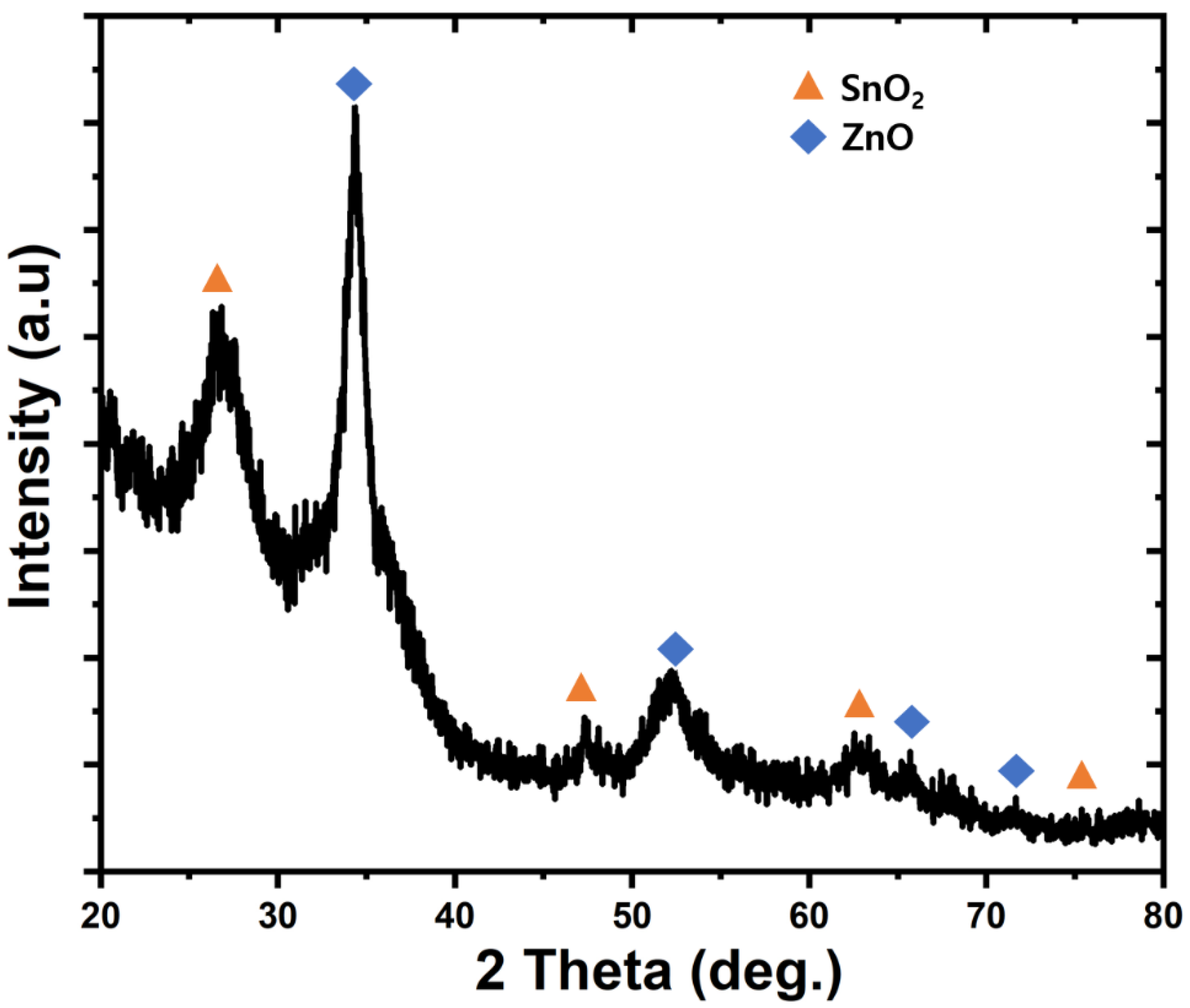 Chemosensors 08 00067 g003 Chemosensors 08 00067 g003