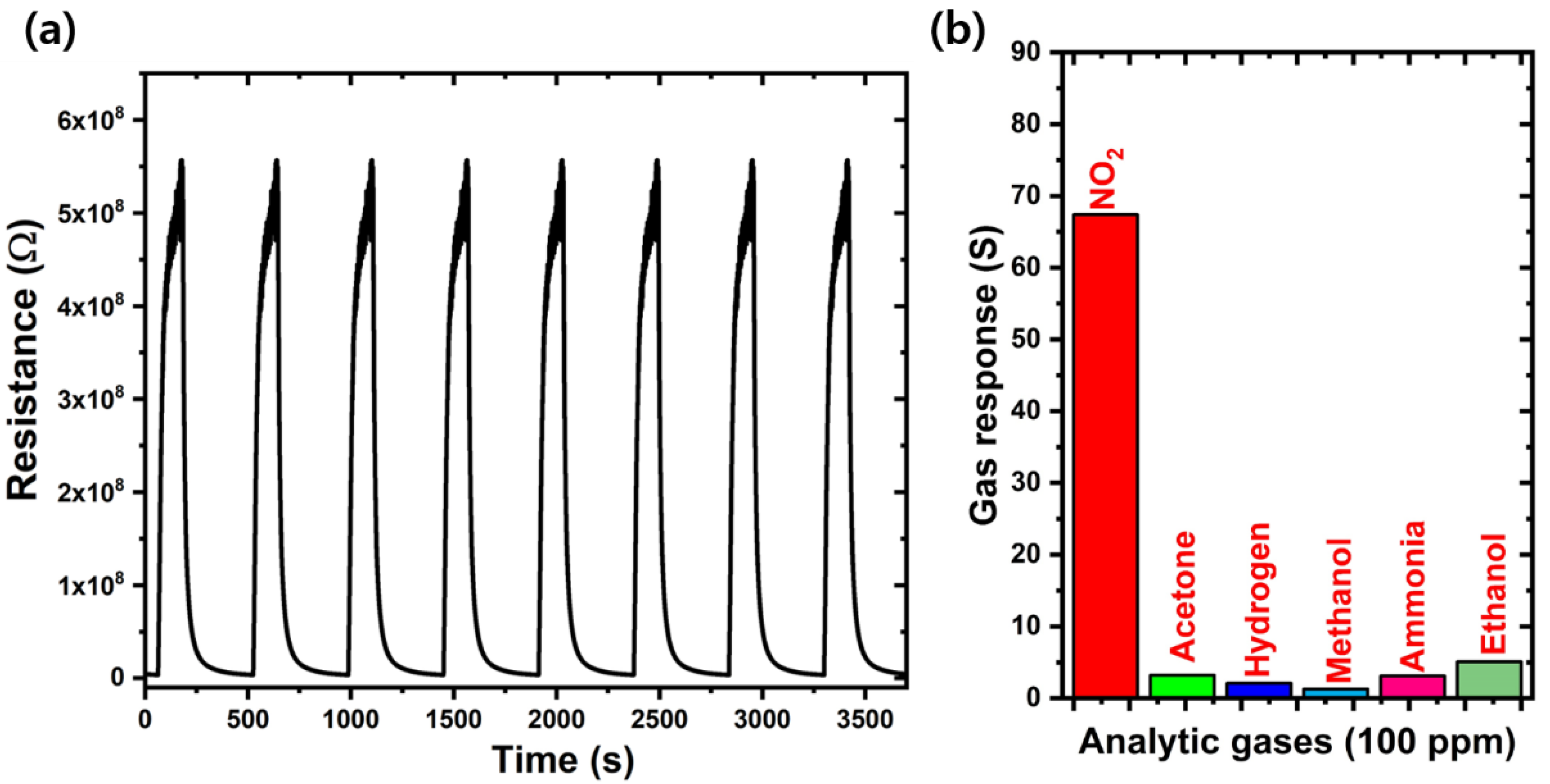 Chemosensors 08 00067 g006 Chemosensors 08 00067 g006