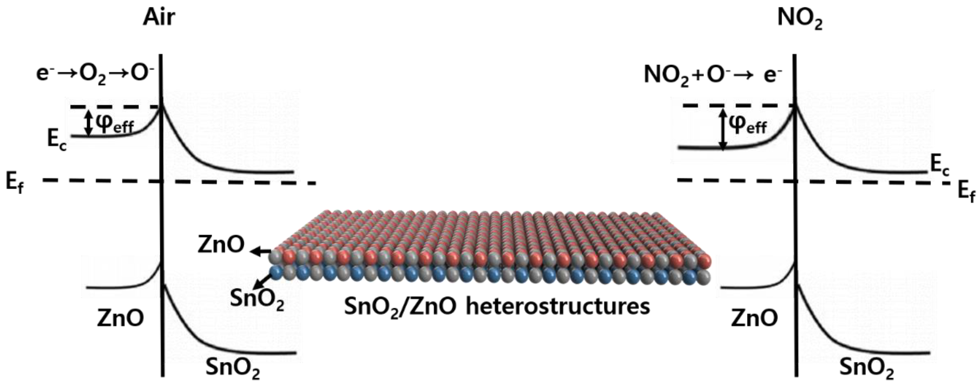 Chemosensors 08 00067 g007 Chemosensors 08 00067 g007