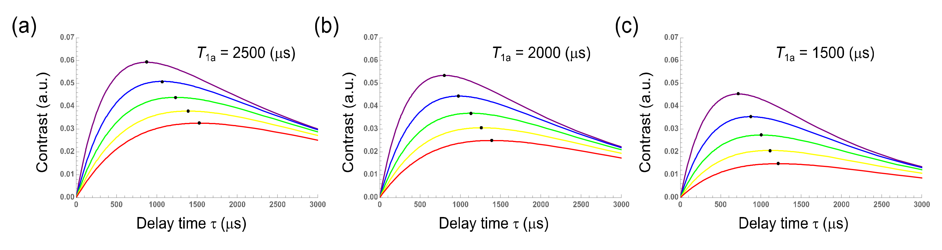 Chemosensors 08 00068 g002