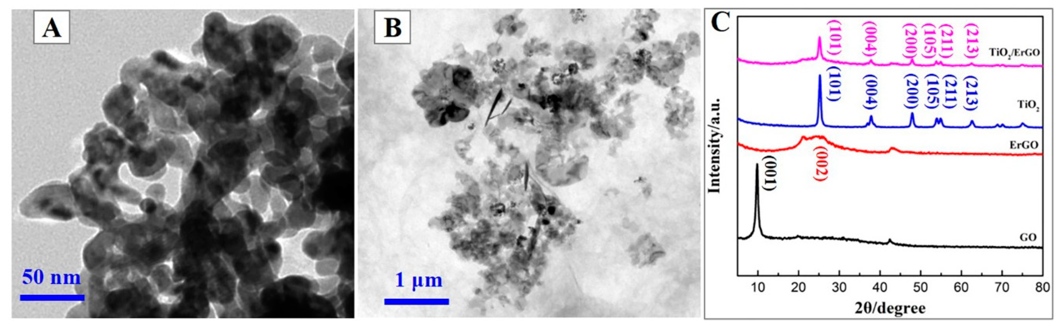 Chemosensors 08 00070 g001