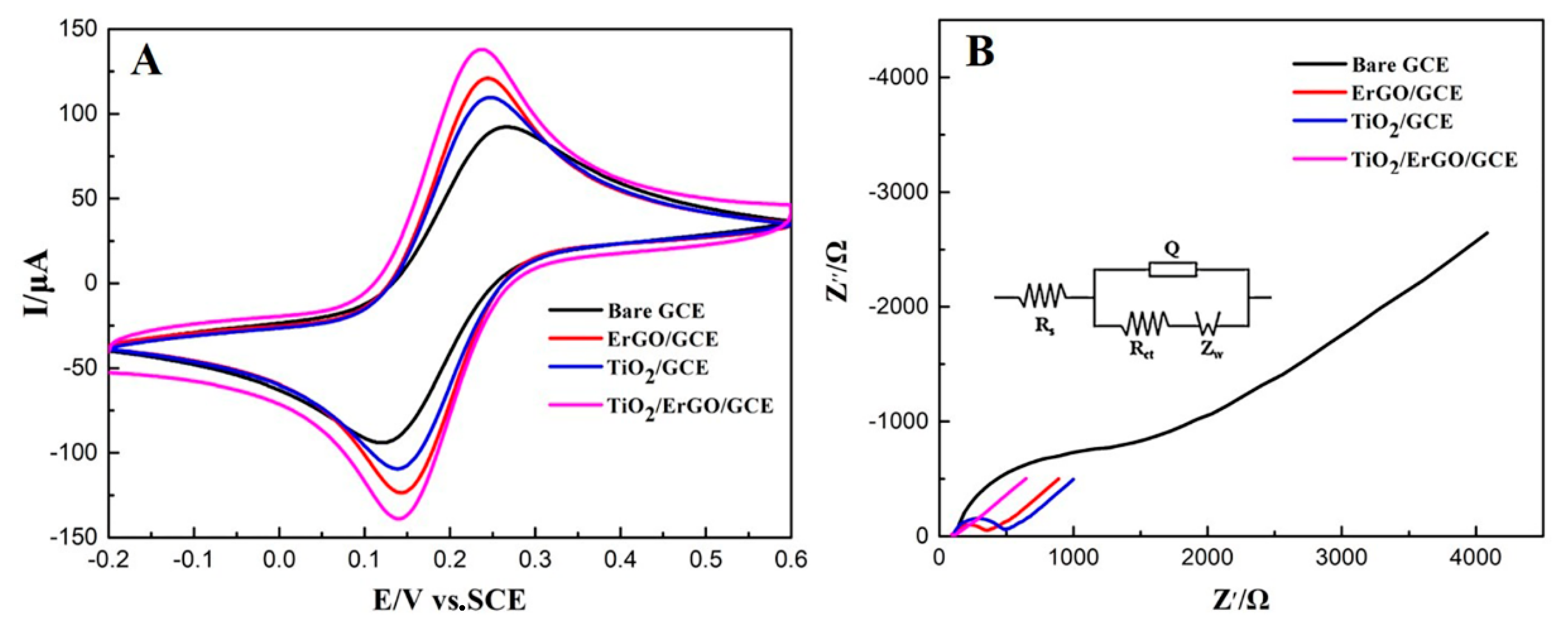 Chemosensors 08 00070 g002