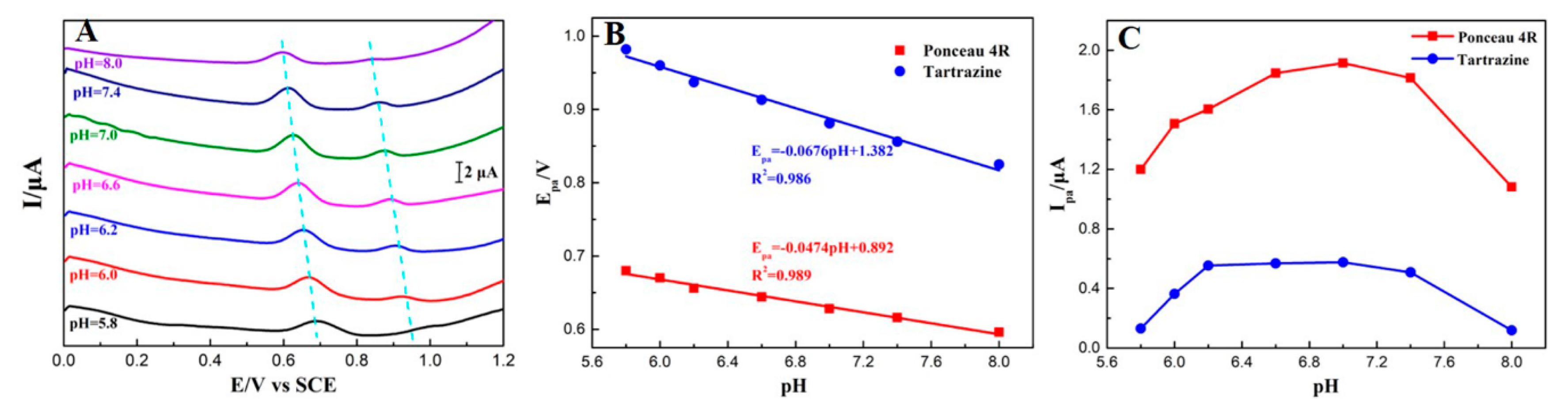 Chemosensors 08 00070 g005
