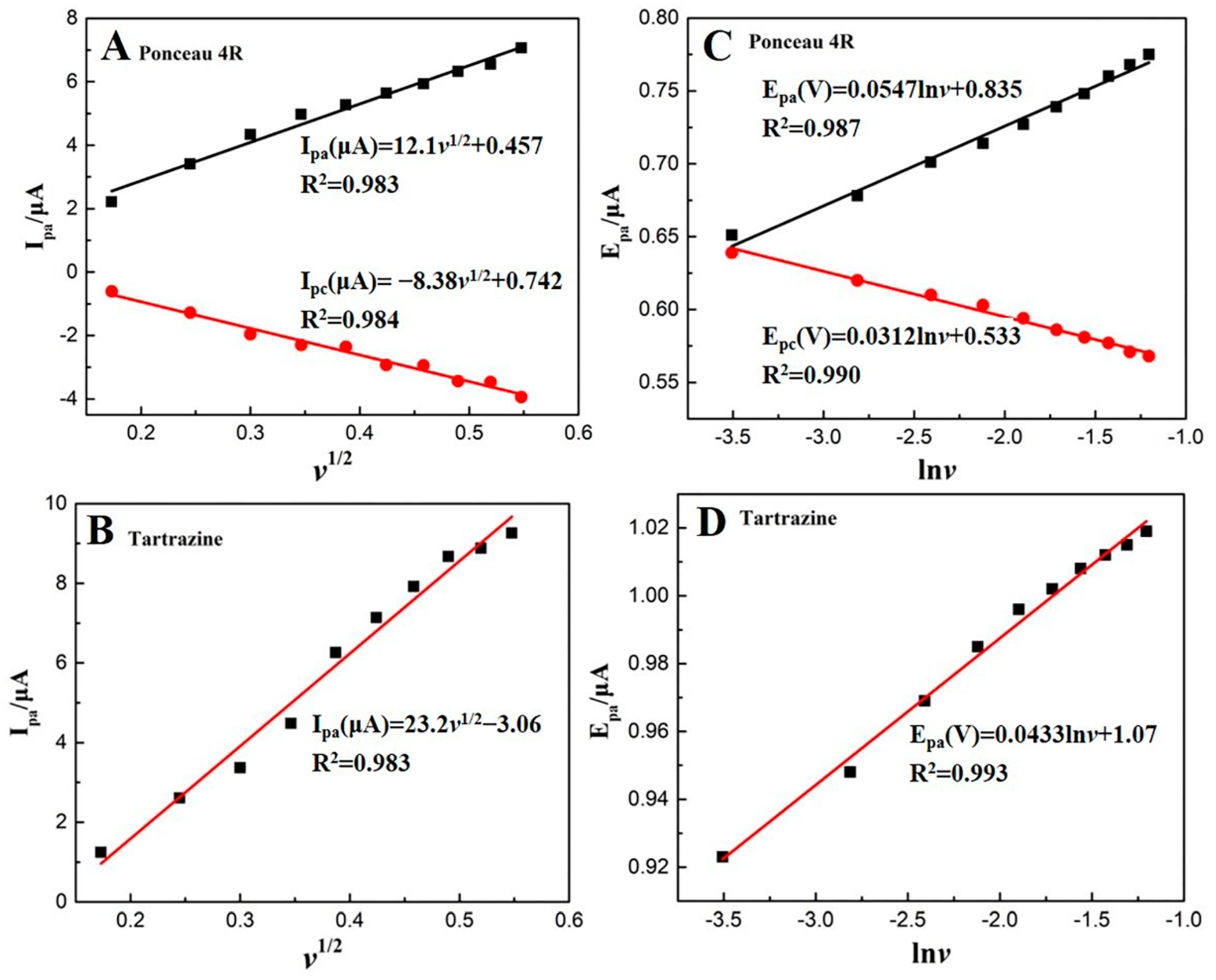 Chemosensors 08 00070 g006