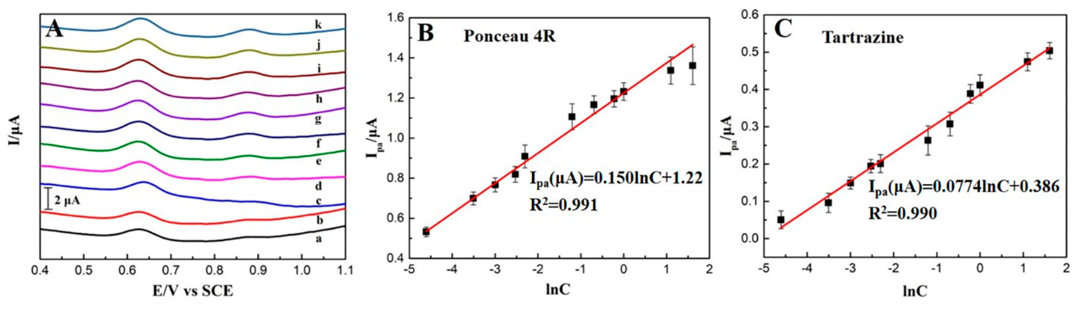Chemosensors 08 00070 g008