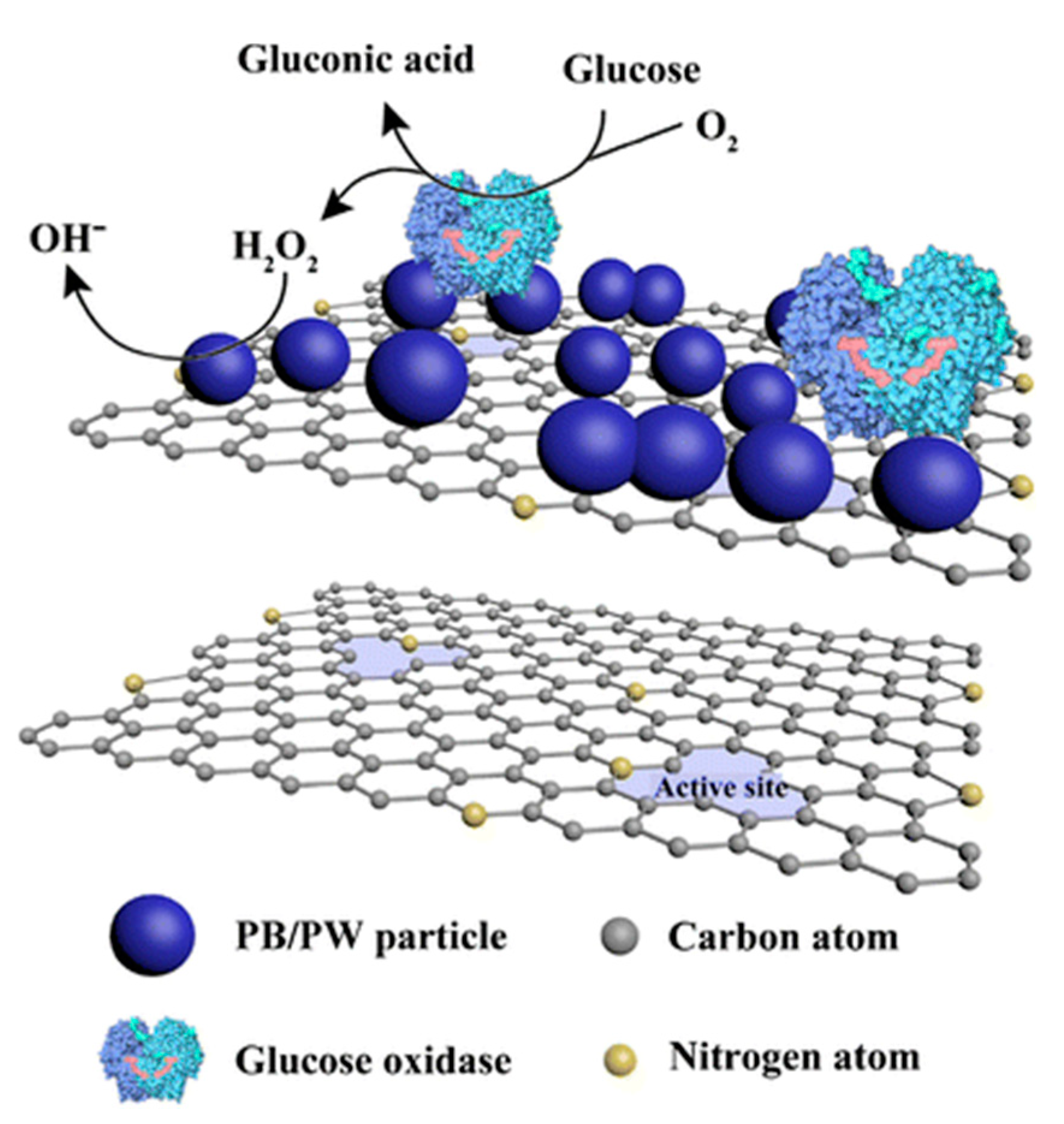Chemosensors 08 00071 g002 Chemosensors 08 00071 g002