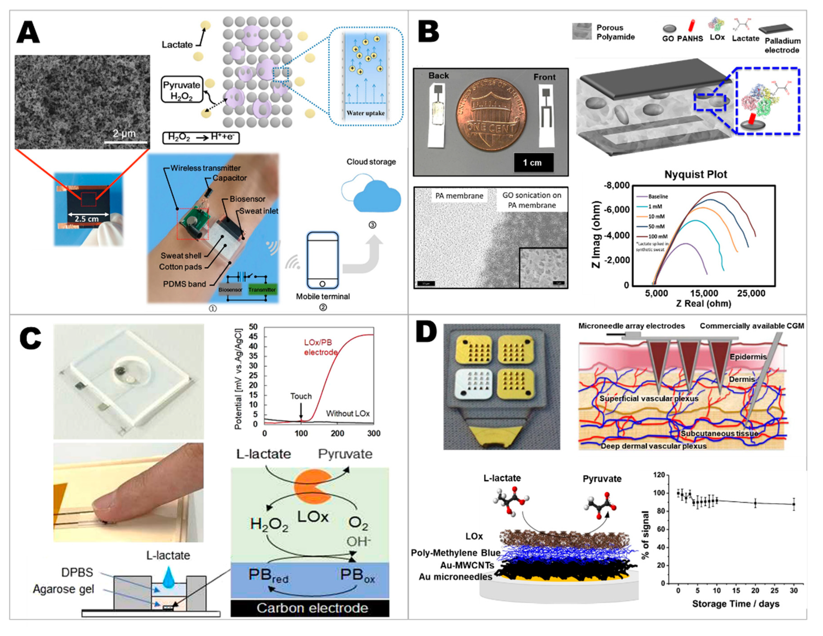 Chemosensors 08 00071 g004 Chemosensors 08 00071 g004