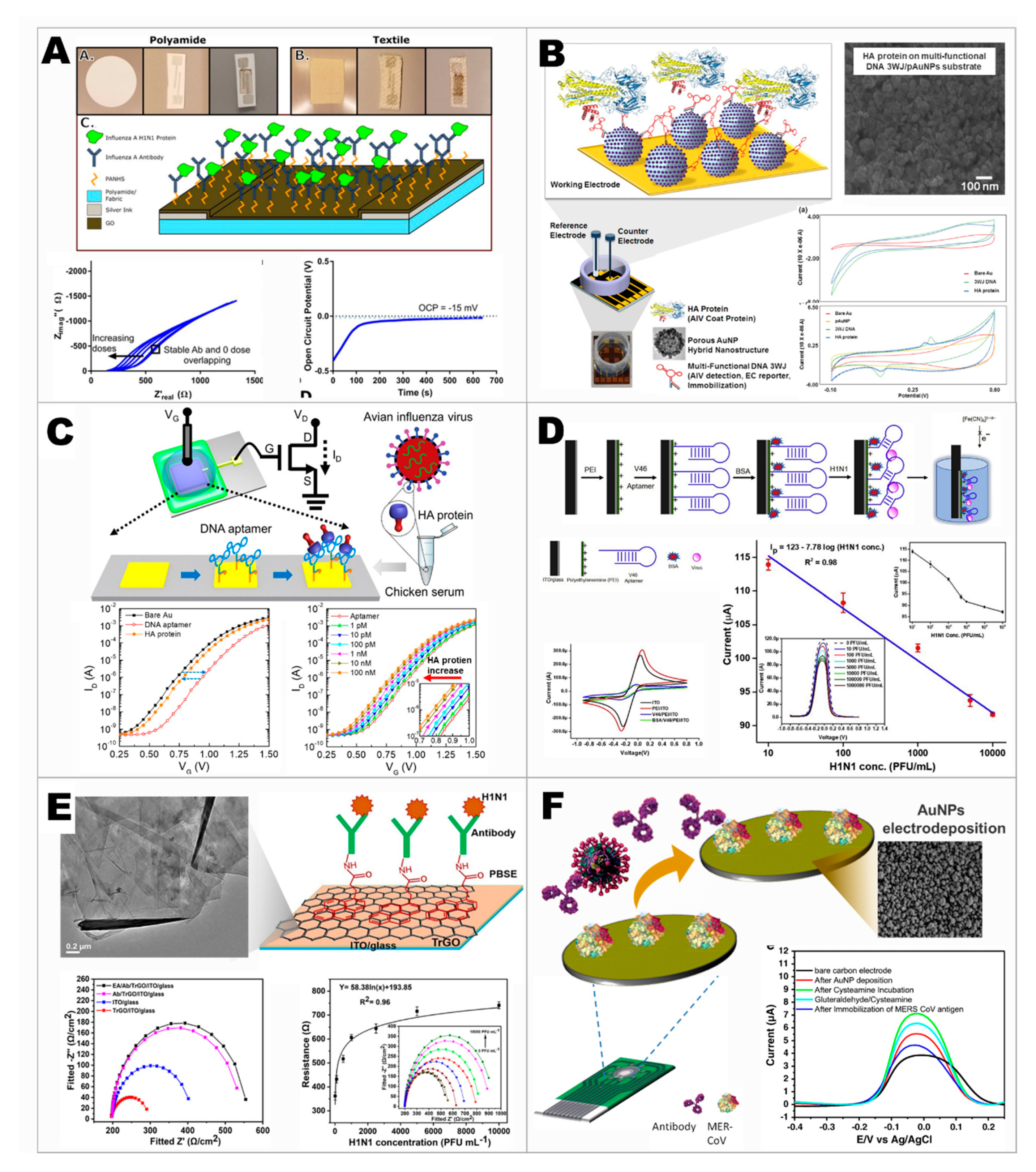 Chemosensors 08 00071 g007 Chemosensors 08 00071 g007