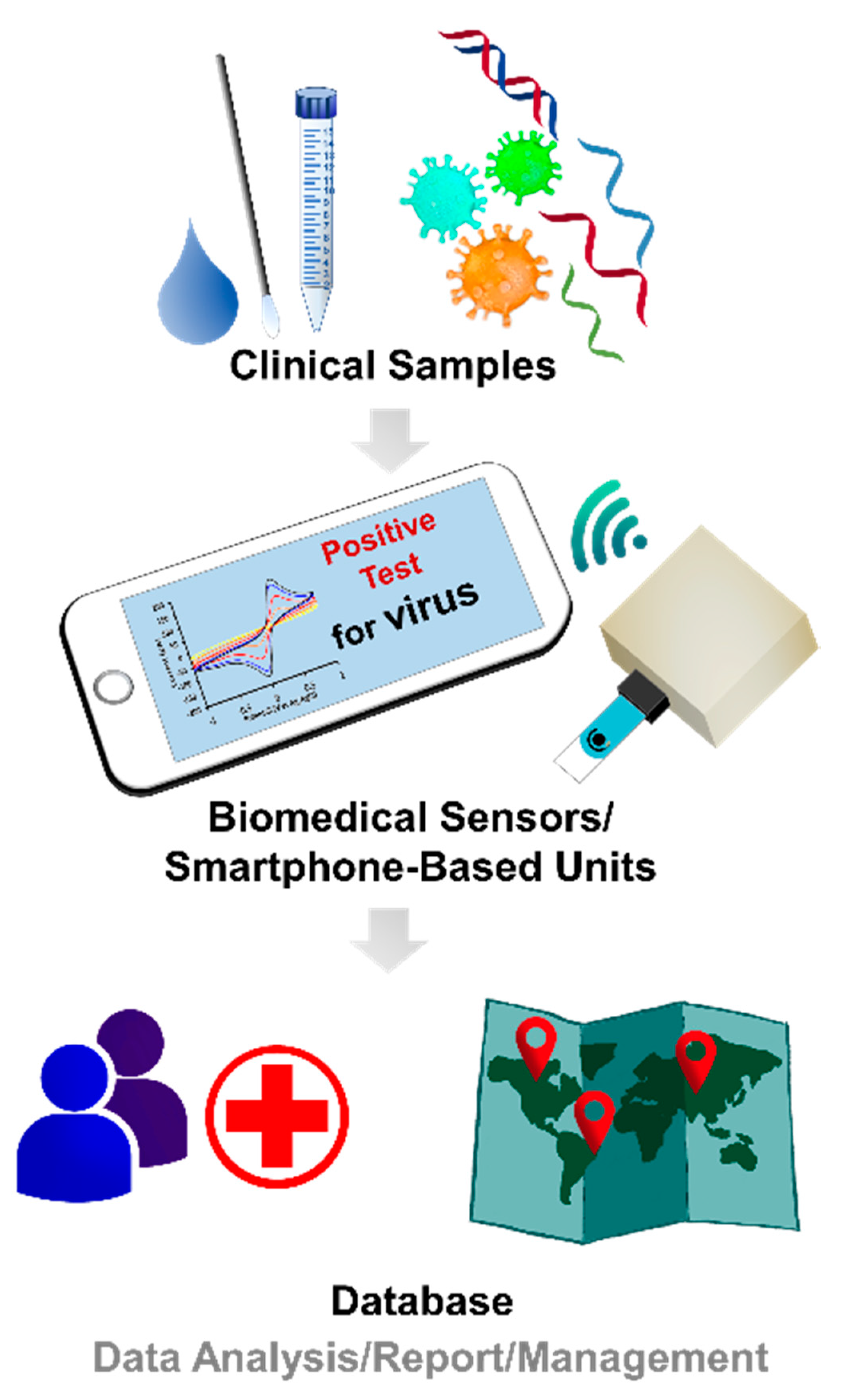 Chemosensors 08 00071 g008 Chemosensors 08 00071 g008