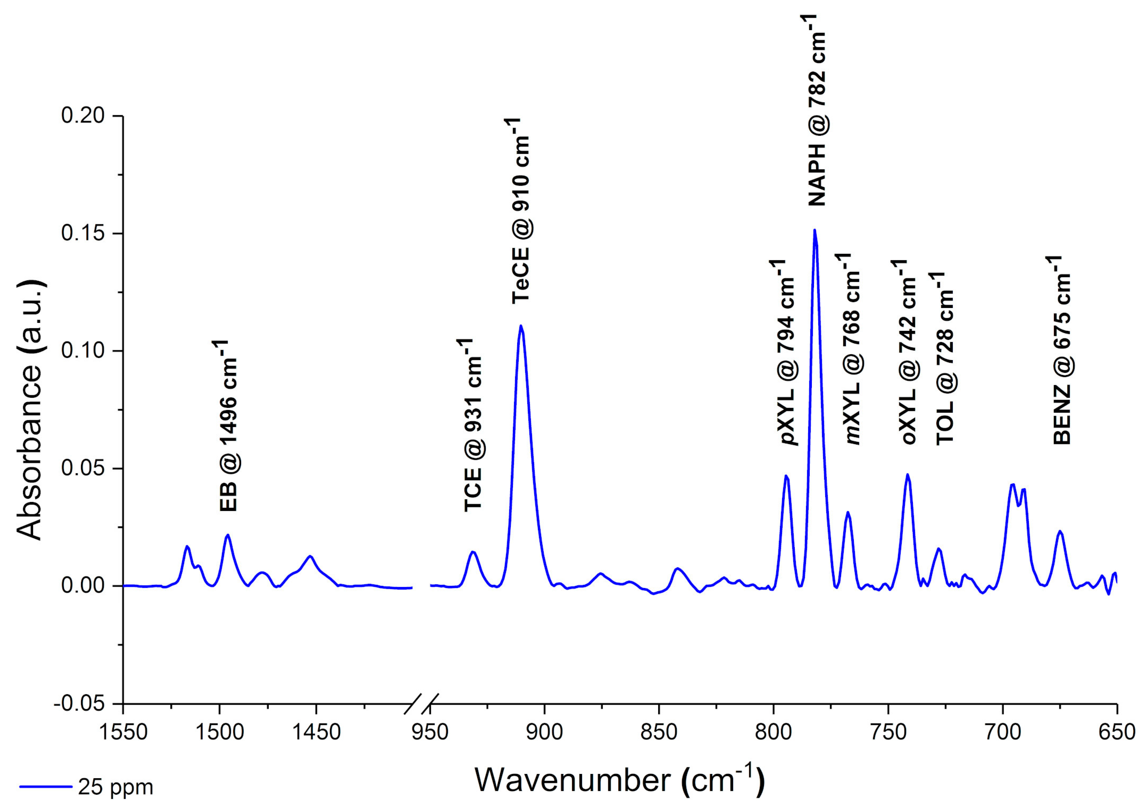 Chemosensors 08 00075 g002