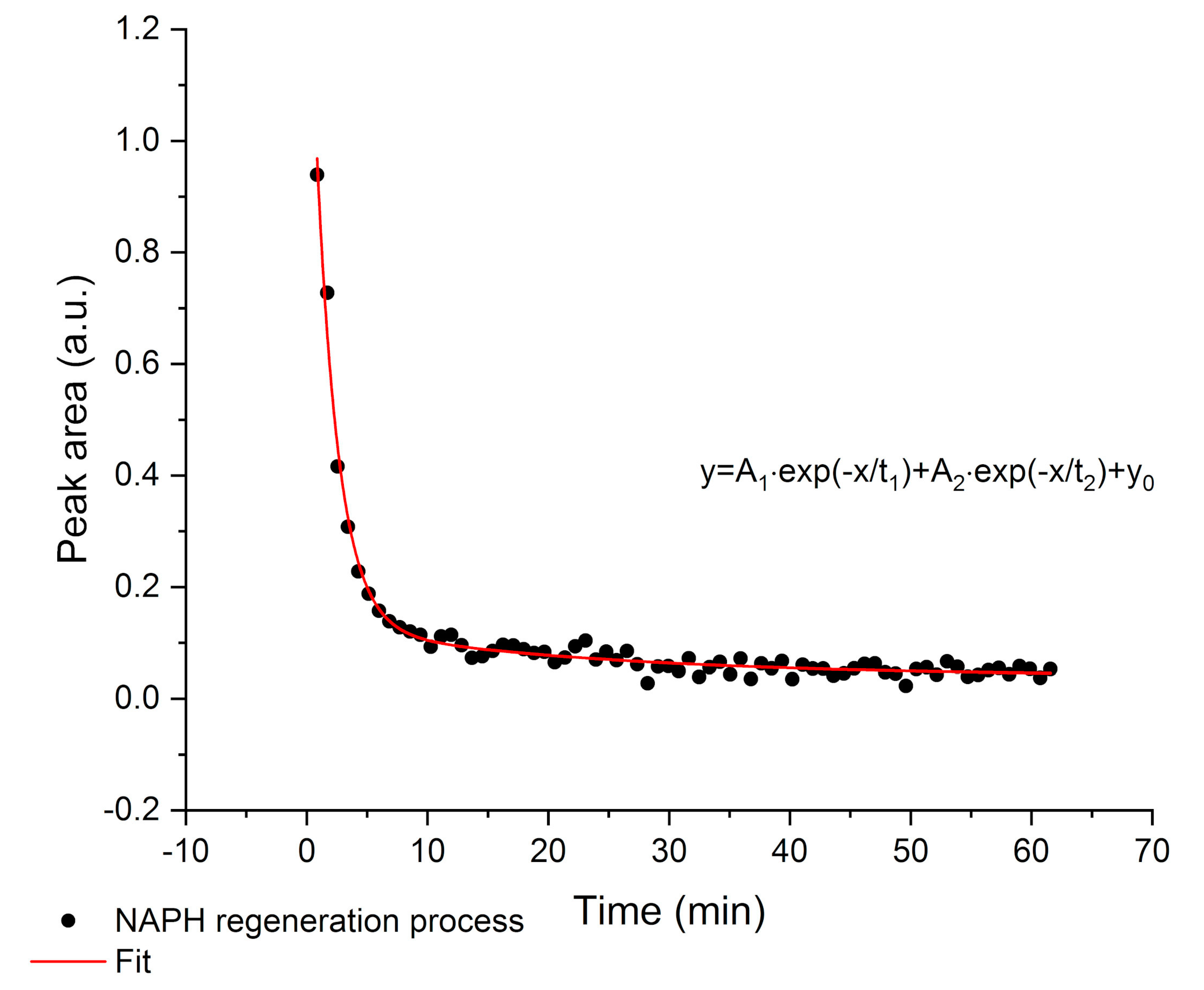 Chemosensors 08 00075 g006