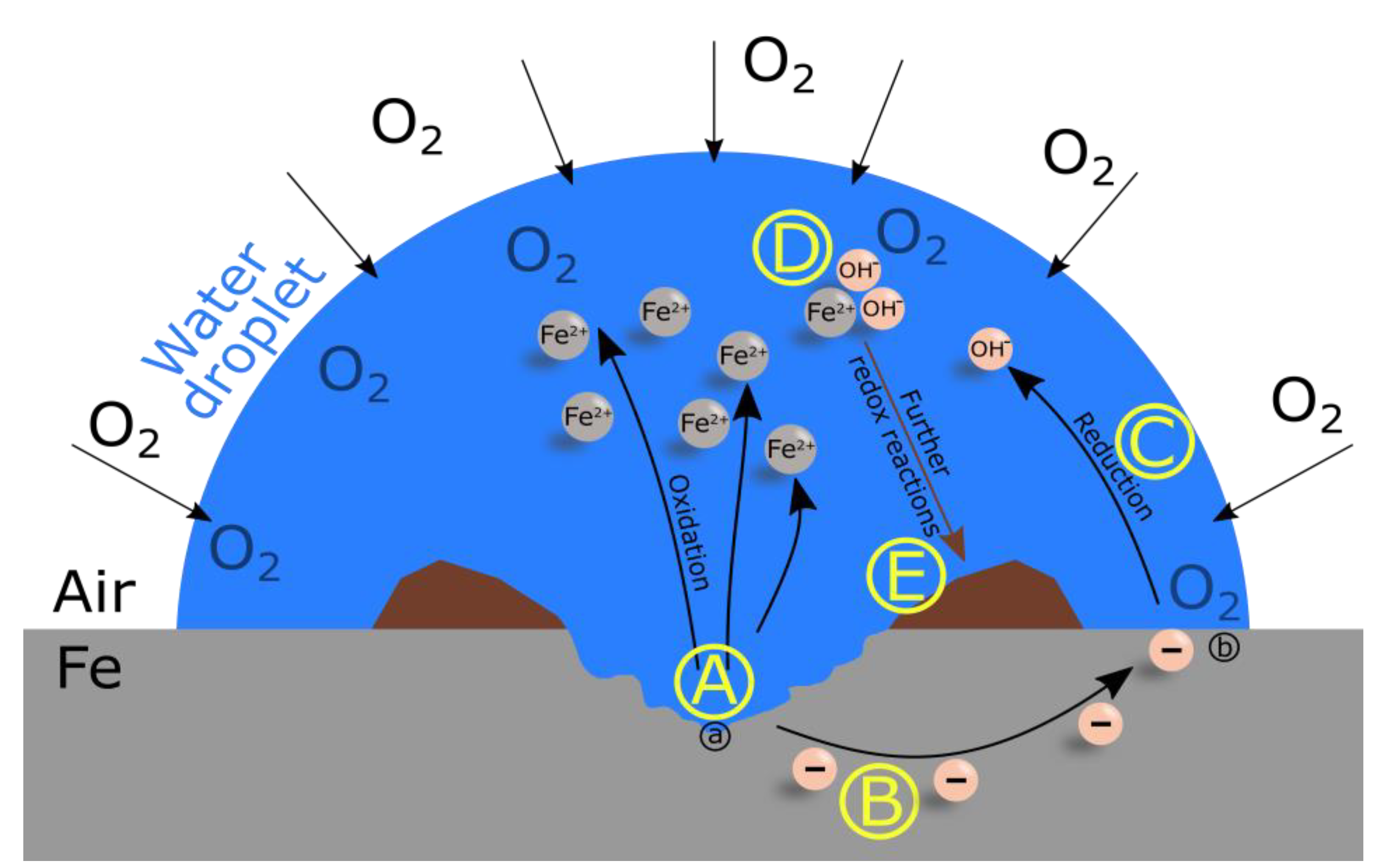 Chemosensors 08 00076 g001 Chemosensors 08 00076 g001