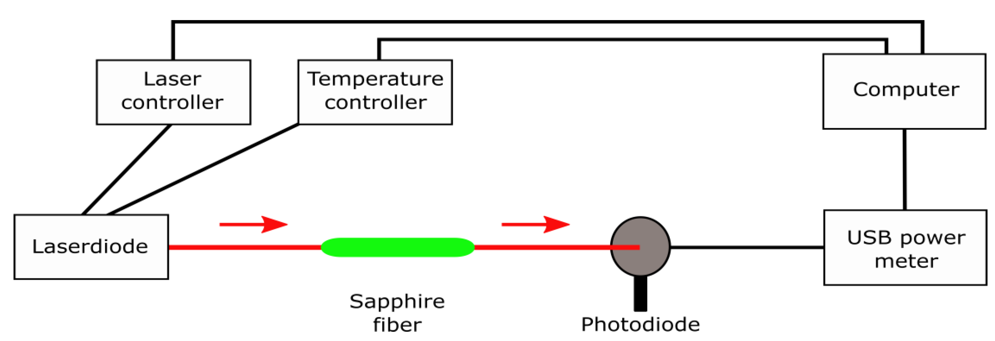 Chemosensors 08 00076 g005 Chemosensors 08 00076 g005