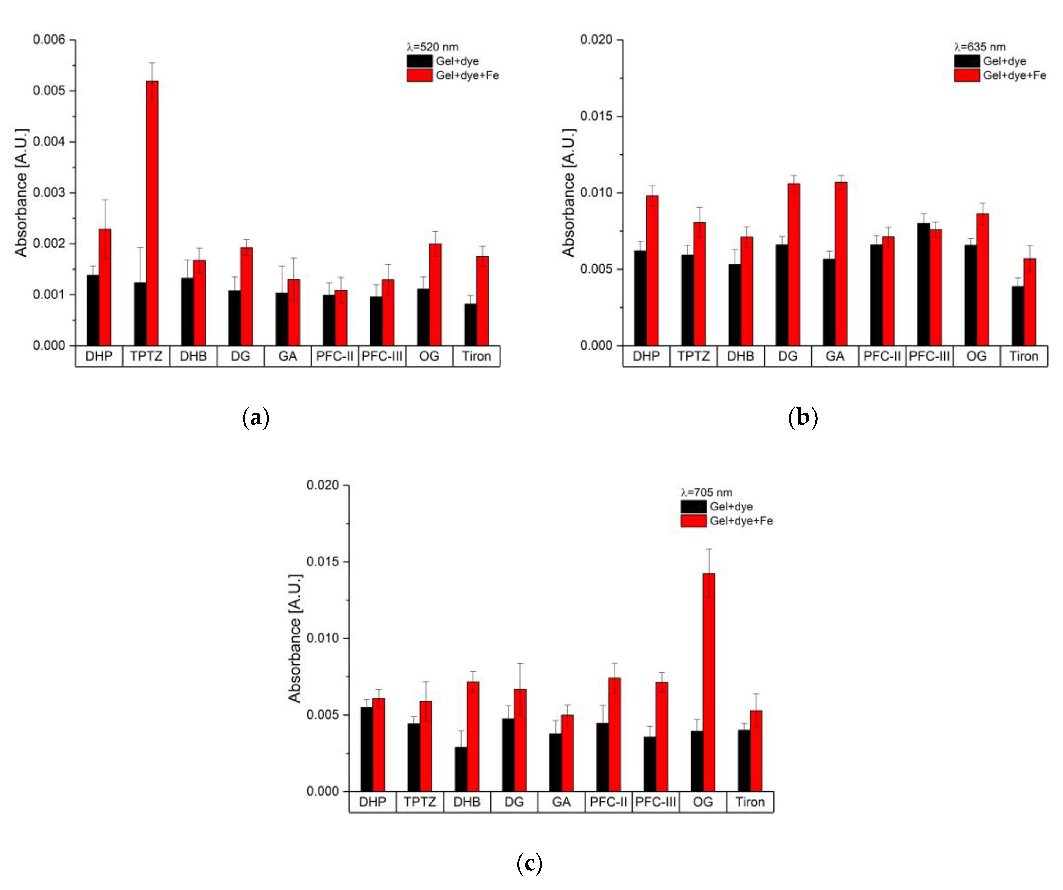 Chemosensors 08 00076 g010 Chemosensors 08 00076 g010
