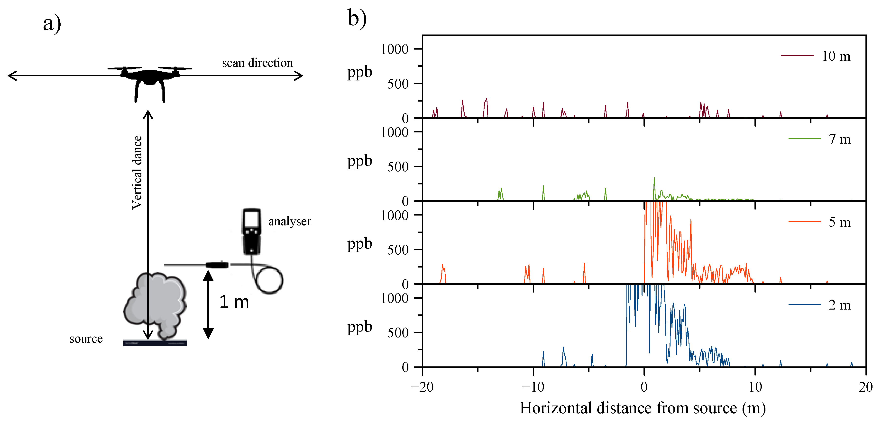 Chemosensors 08 00077 g003 Chemosensors 08 00077 g003