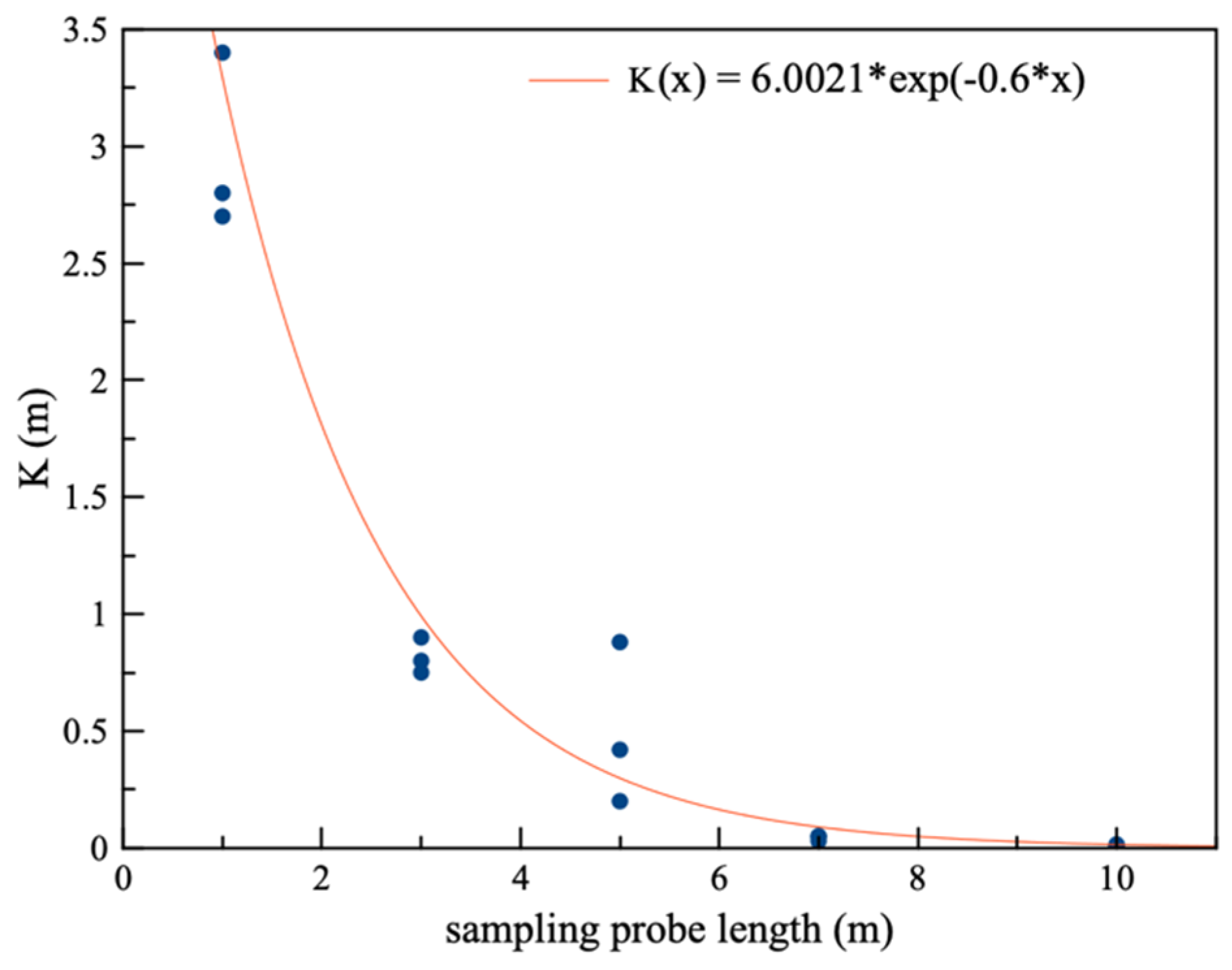 Chemosensors 08 00077 g005 Chemosensors 08 00077 g005